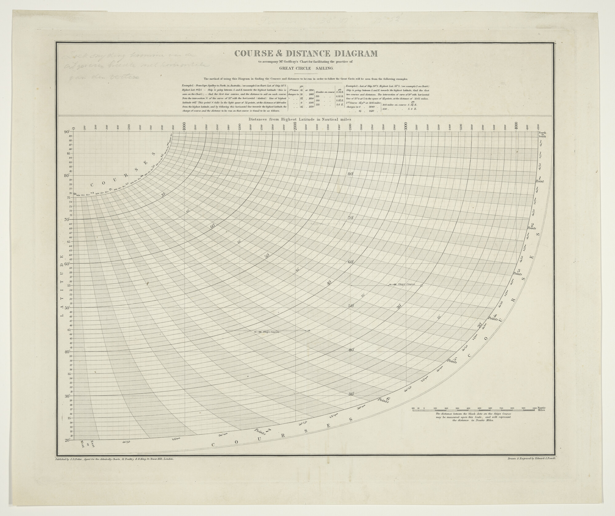1997.3601b; Zeekaart van het zuidelijk halfrond bezuiden 20° breedte met bijbehorend koers en verheidsdiagram, voor grootcirkel zeilen, door Hugh Godfrey; zeekaart