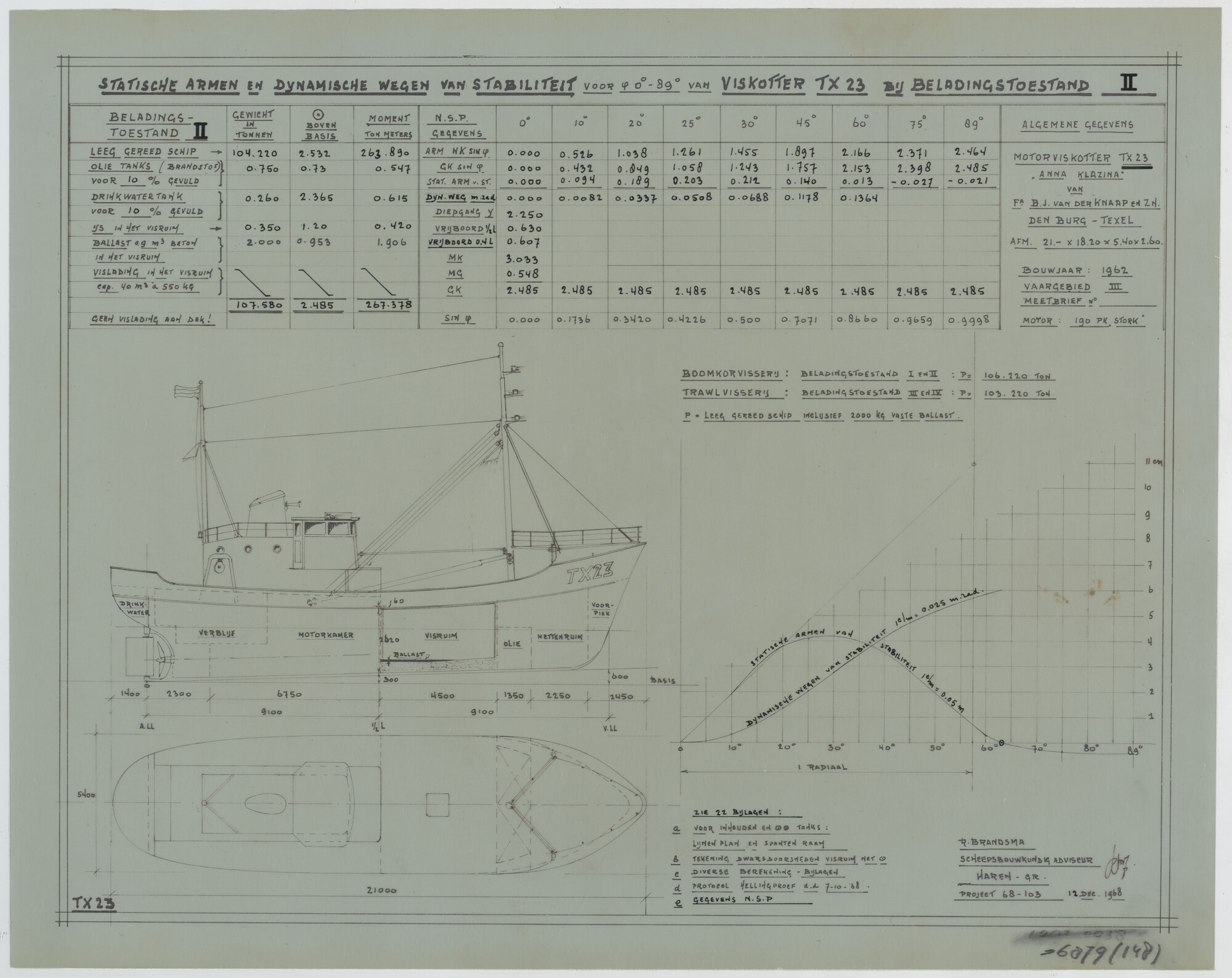 S.6879(148); Stabiliteitsplan bij beladingstoestand van de viskotter Anna Klazina (TX [...]; technische tekening