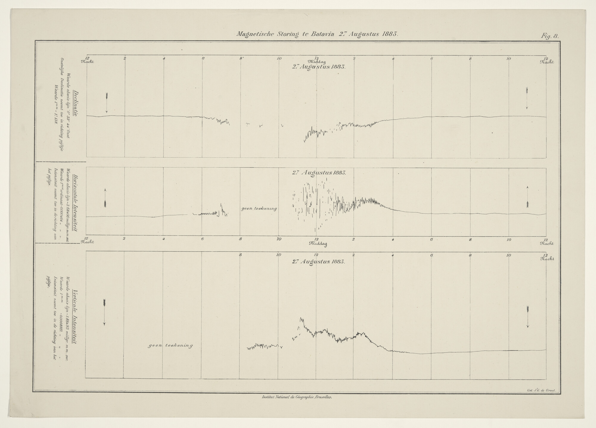 1999.0759; Grafiek van de magnetische storing te Batavia op 27 augustus 1883 getekend door J.G. de Groot; grafiek