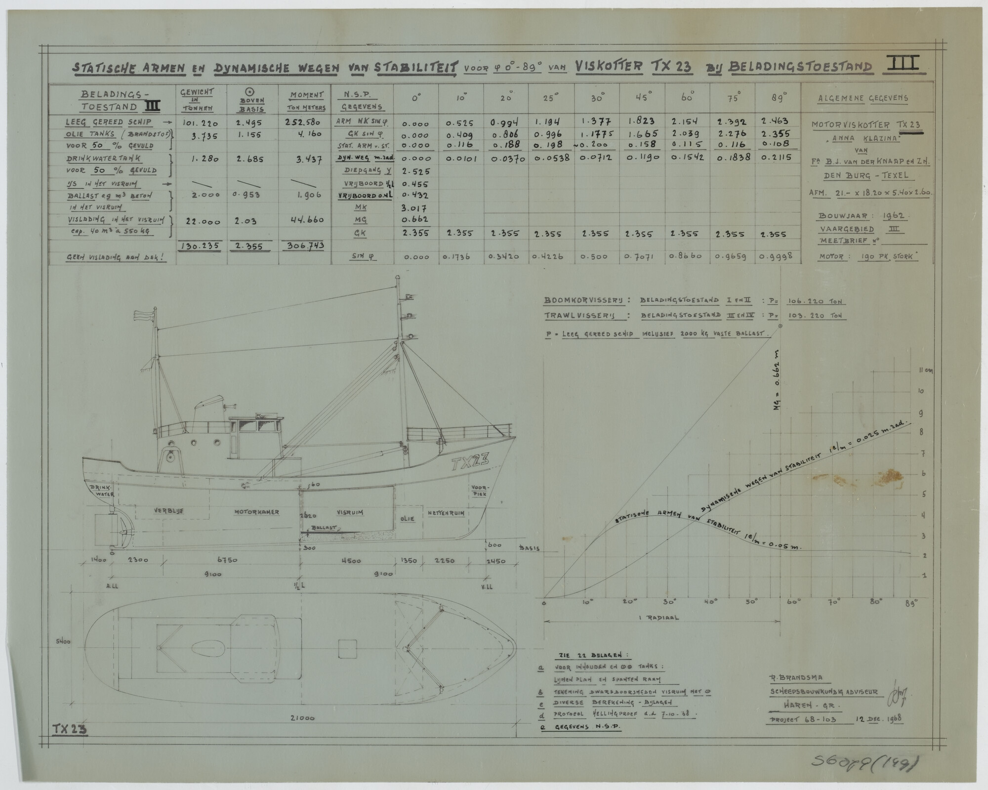 S.6879(149); Stabiliteitsplan bij beladingstoestand van de viskotter Anna Klazina (TX [...]; technische tekening