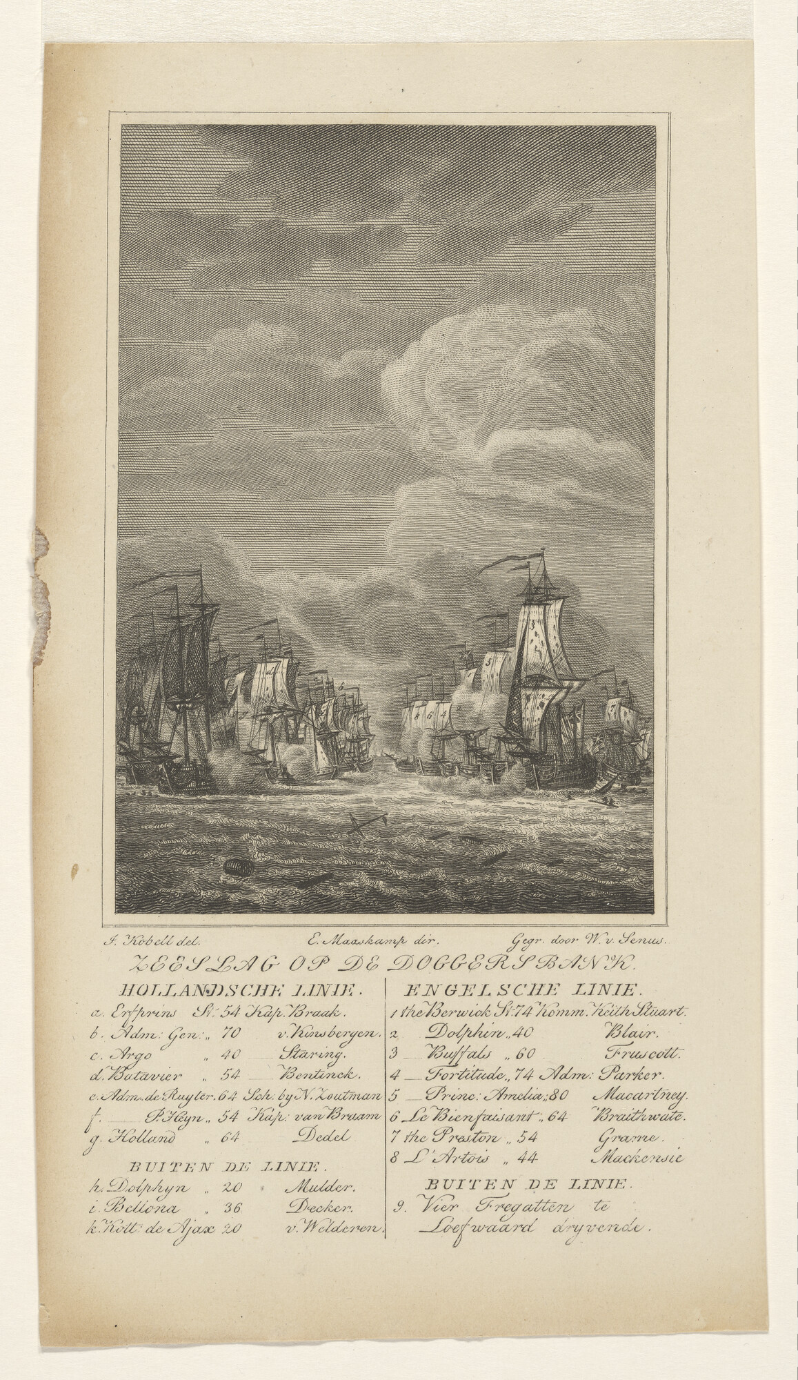 1991.0032; De Zeeslag bij de Doggersbank, 1781; prent