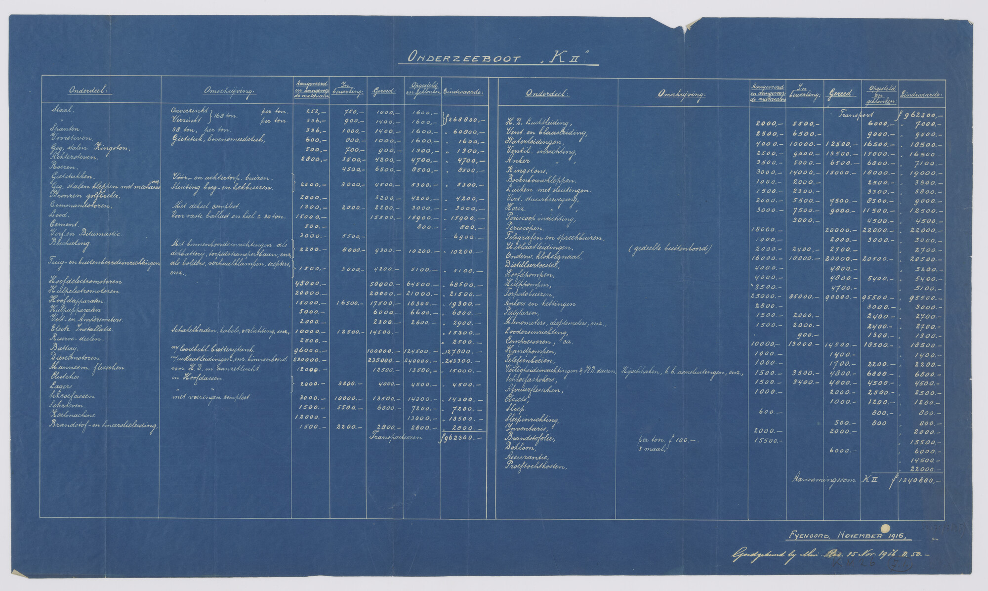 S.2175(3828); Berekening der aannemingssom van de onderzeeboot  Hr.Ms. 'K II'.; technische tekening