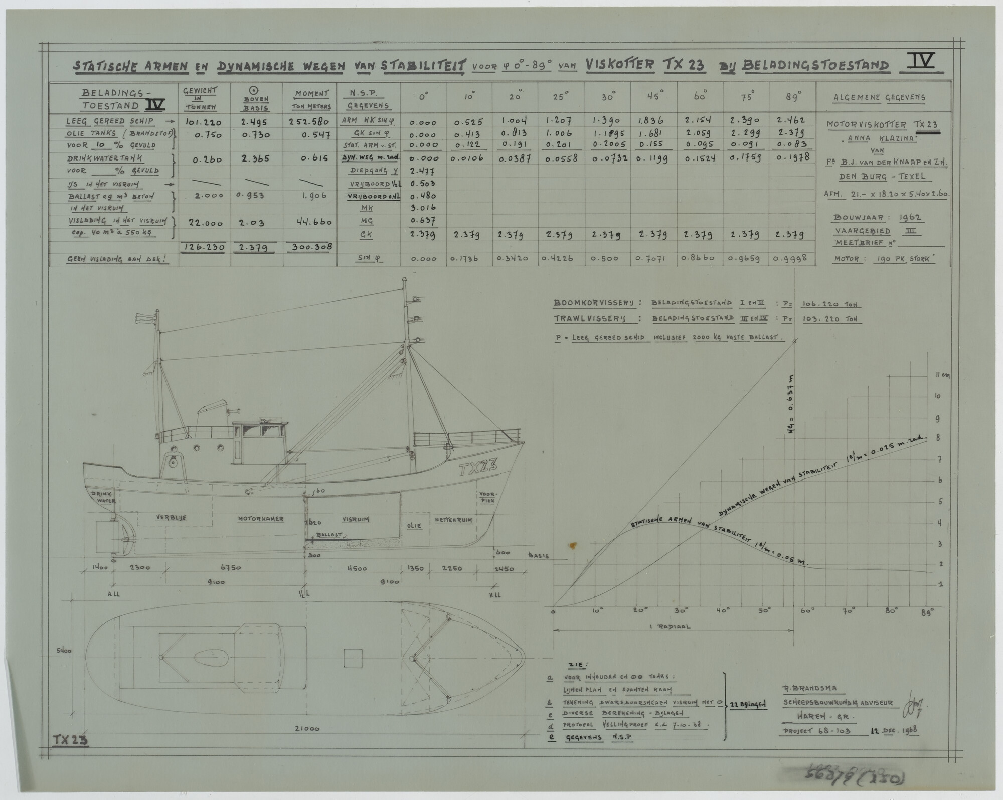 S.6879(150); Stabiliteitsplan bij beladingstoestand van de viskotter Anna Klazina (TX [...]; technische tekening