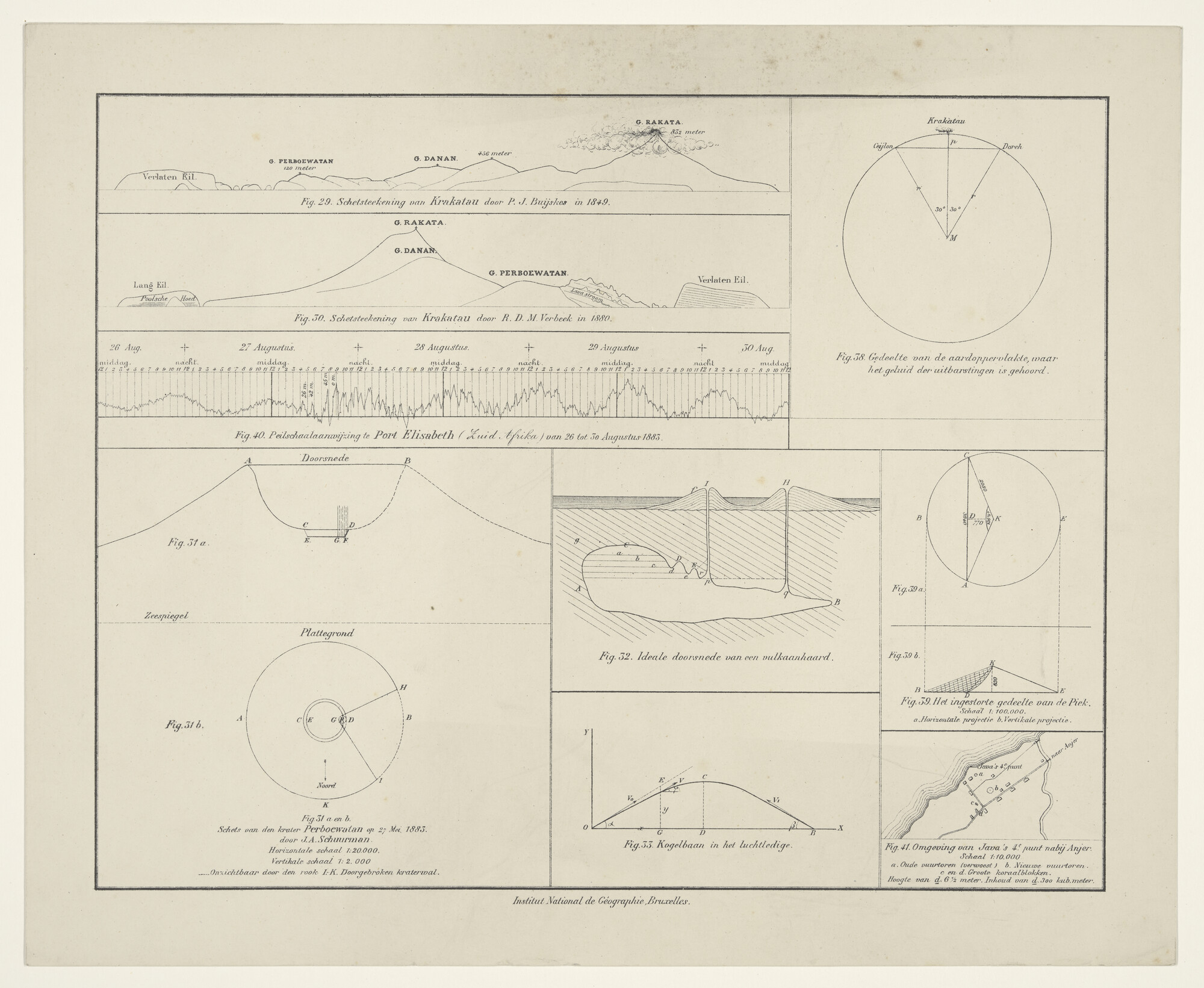 1999.0757; Grafieken m.b.t. de uitbarsting van de Krakatau op 27 augustus 1883, met tekeningen door P.J.Buyskes (1849), R.D.M. Verbeek (1880) & J.A. Schuurman (1883); grafiek