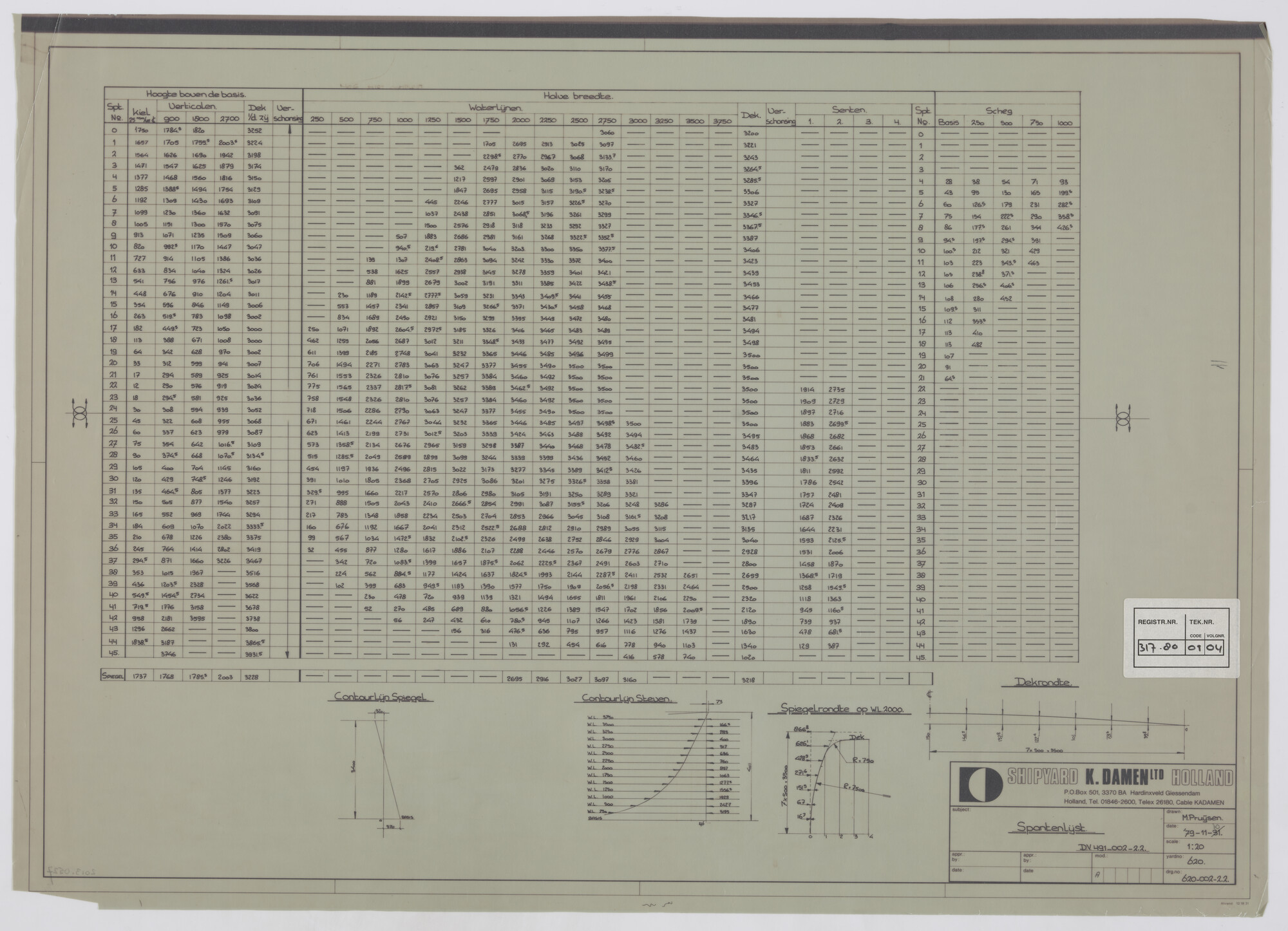 2013.0527; Spantenlijst van het wrakdetectievaartuig Lodycke van 23.50 meter; technische tekening