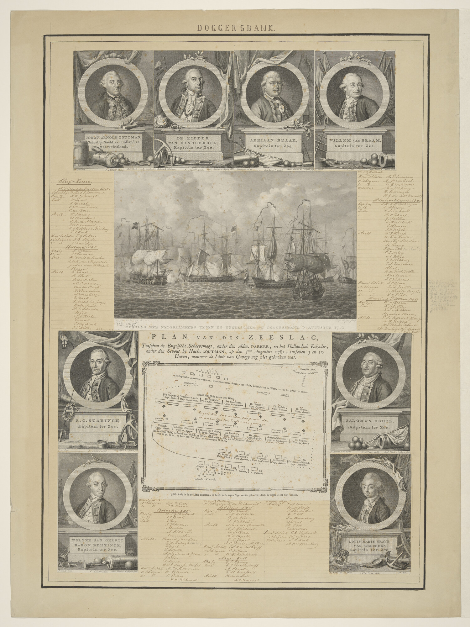 S.0176(08); Collage van prenten m.b.t. de Slag bij Doggersbank; prent