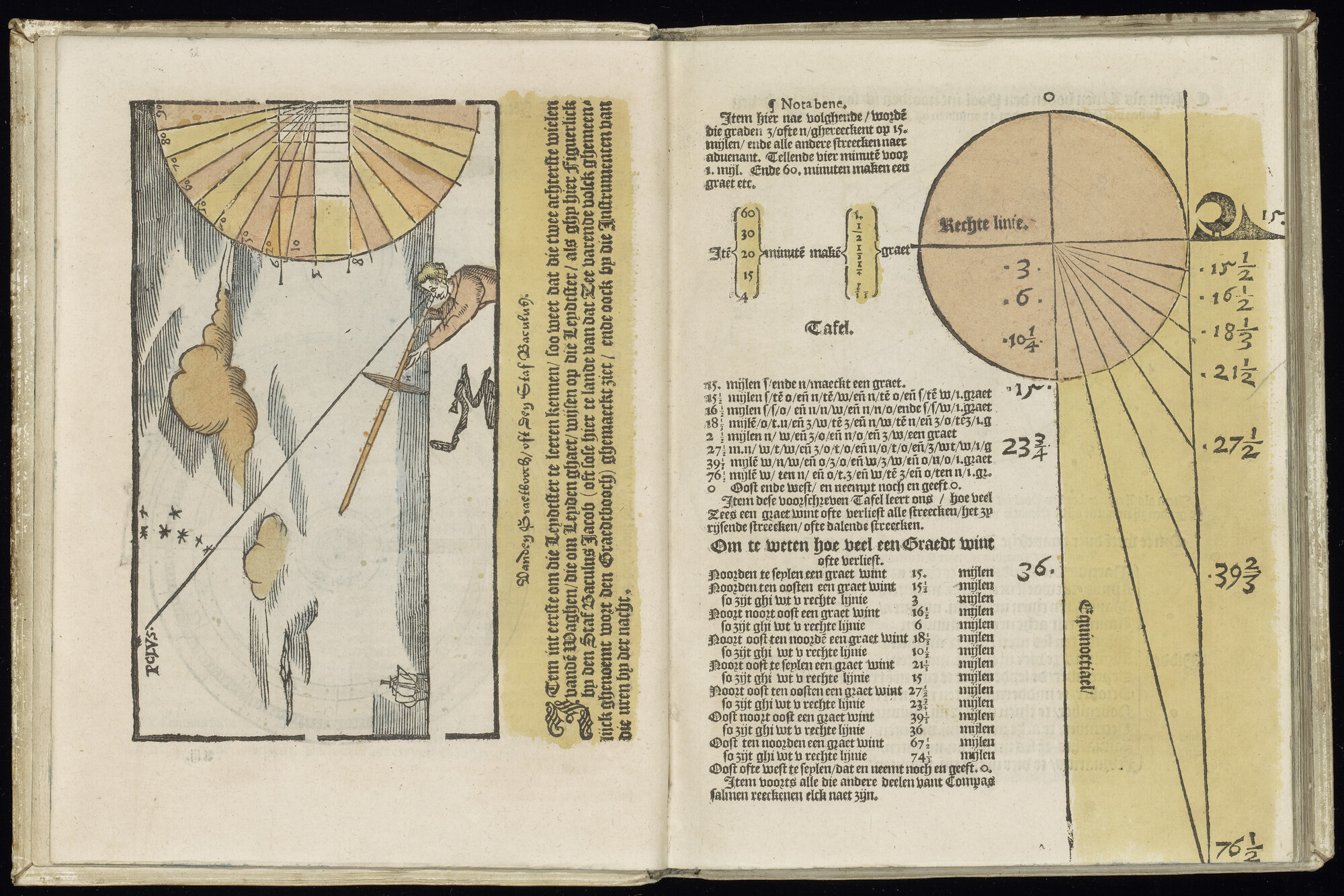 S.1227 [kaart 004]; Afbeelding van de wijze van navigeren en een rekenvoorbeeld; kaart