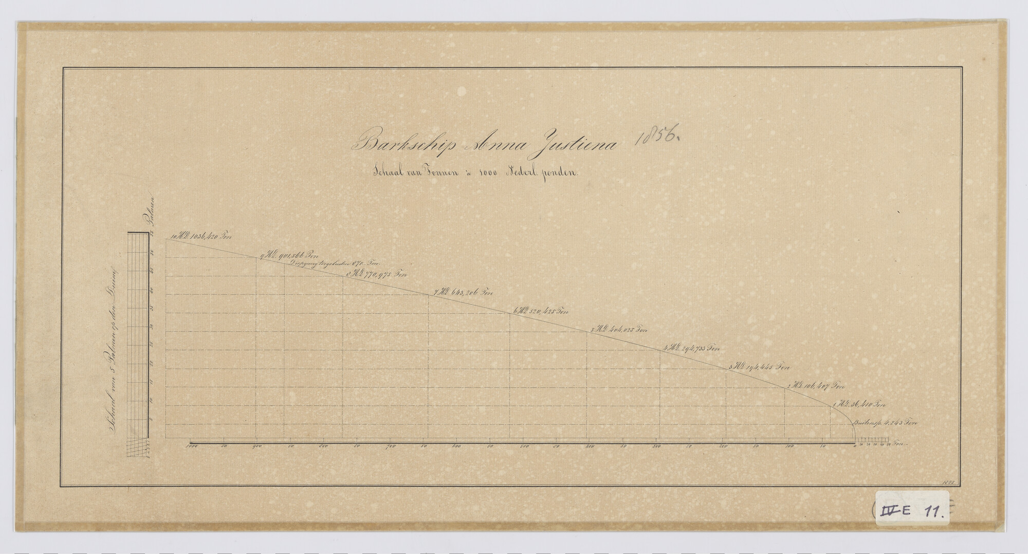 A.0149(0965); Zijaanzicht met tuig en zeilplan van het barkschip 'Anna Justina' 1856 36.39 x 8.71 x 5.519 el; technische tekening