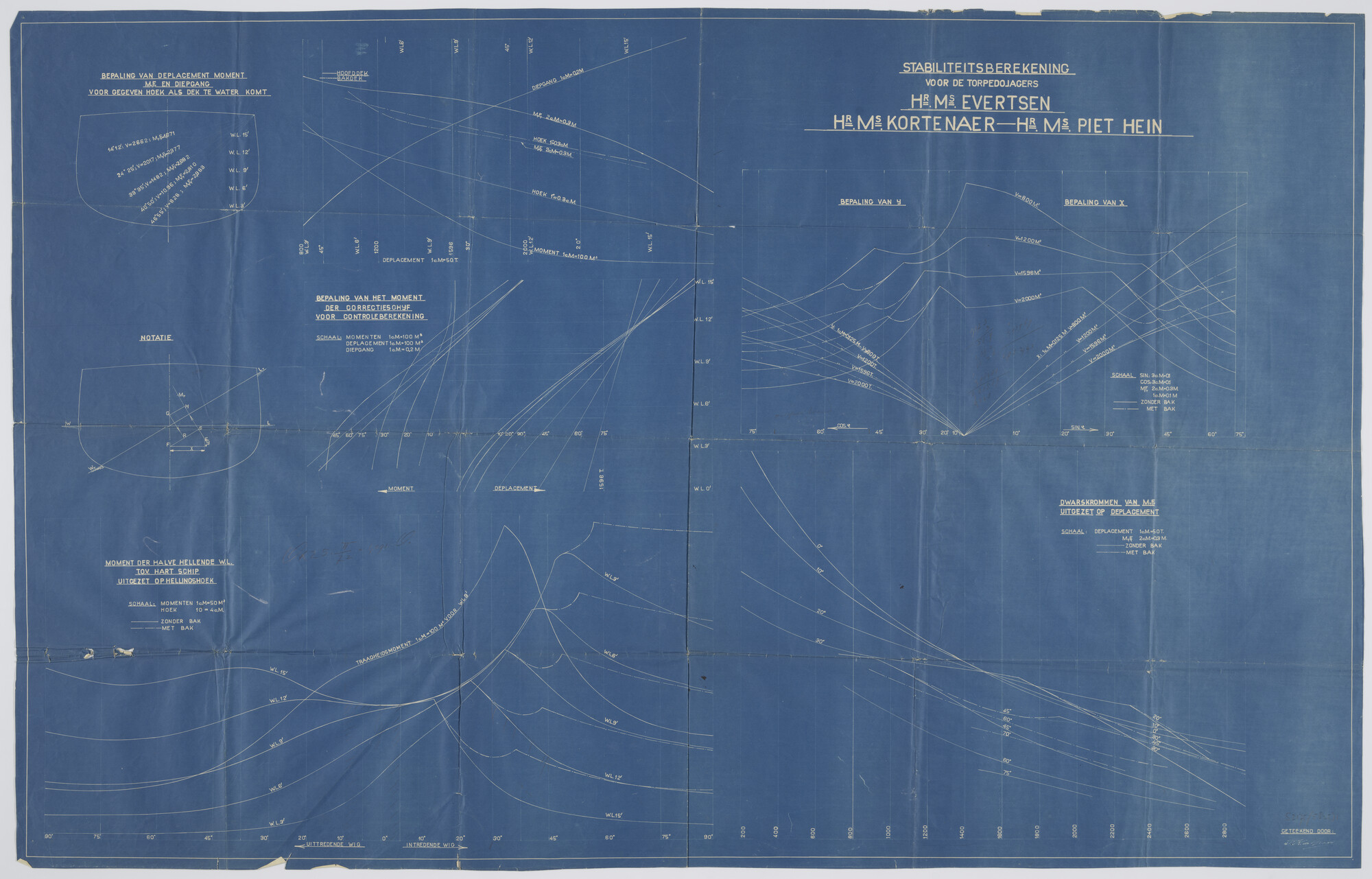 S.2175(5825)1; Stabiliteitsberekening van de torpedobootjager van de Admiralen-klasse 1925: Hr.Ms. Evertsen, Hr.Ms. Kortenaer en Hr.Ms. Piet Hein; technische tekening