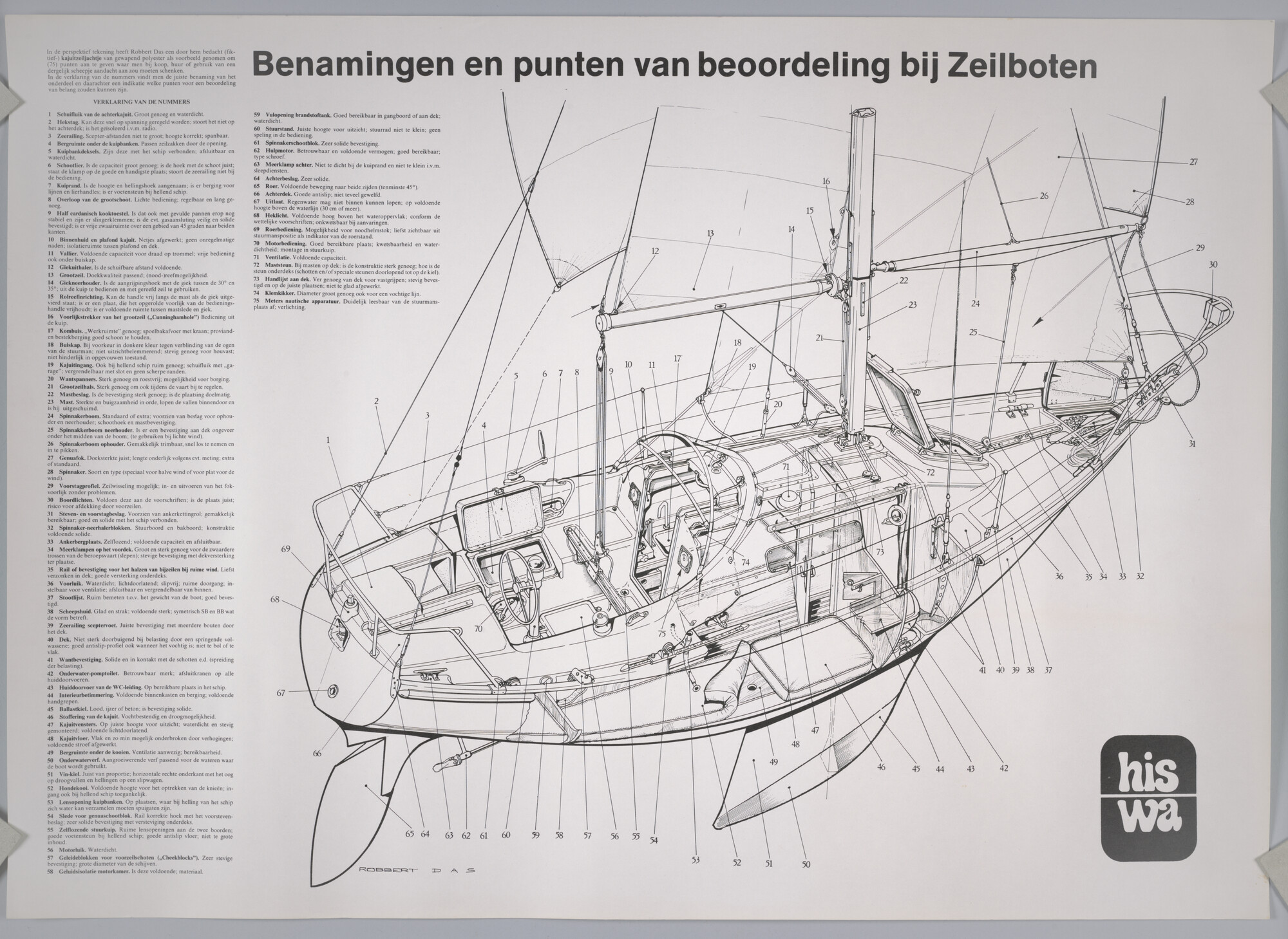 2012.1769; Benamingen en punten van beoordeling bij Zeilboten; affiche