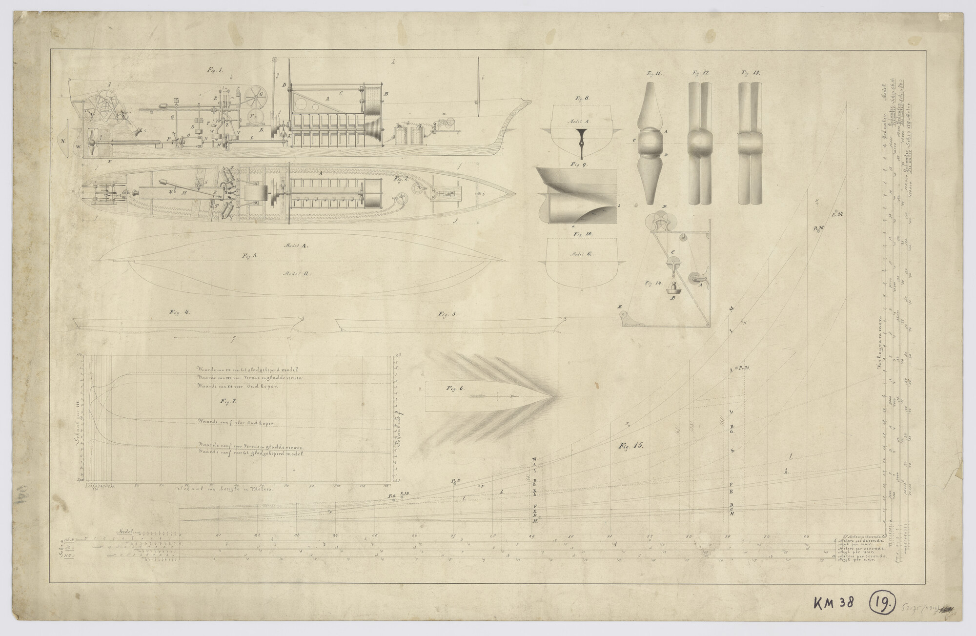S.2175(4914); Sleeptankproeven: diagrammen, boeggolf patroon, tandemschroeven; technische tekening
