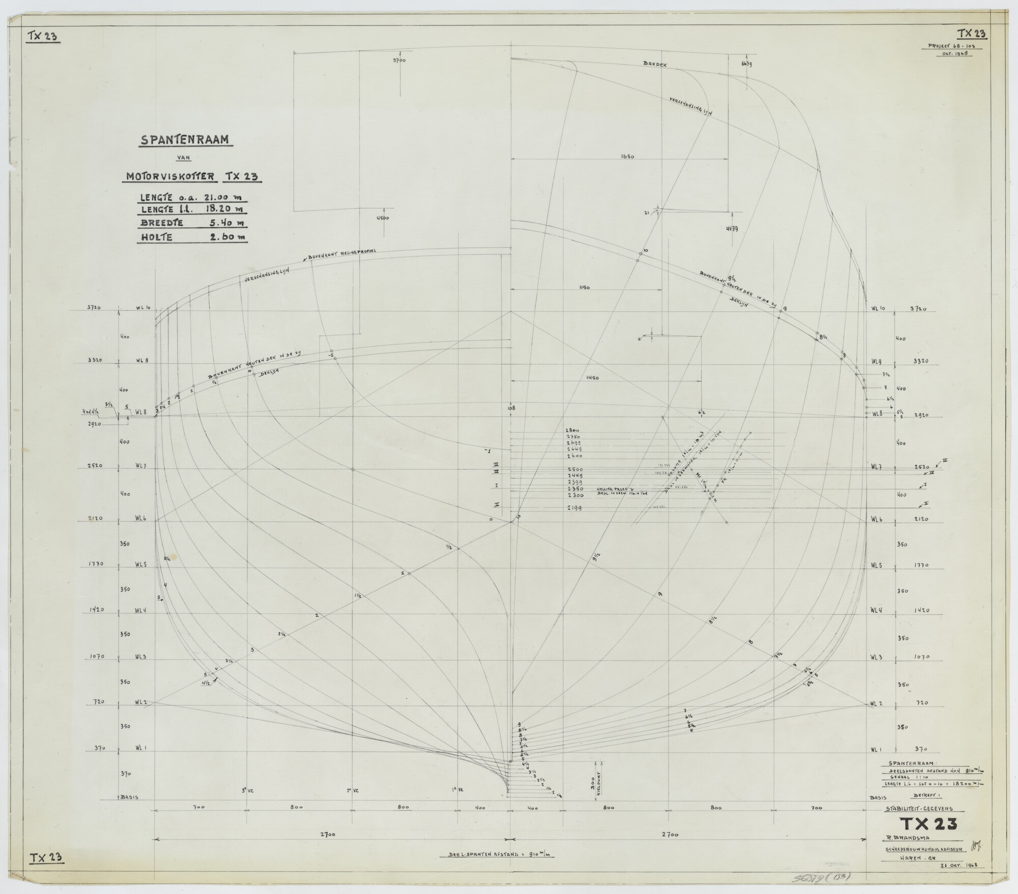 S.6879(153); Spantenraam van de viskotter 'Anna Klazina' (TX 23); technische tekening