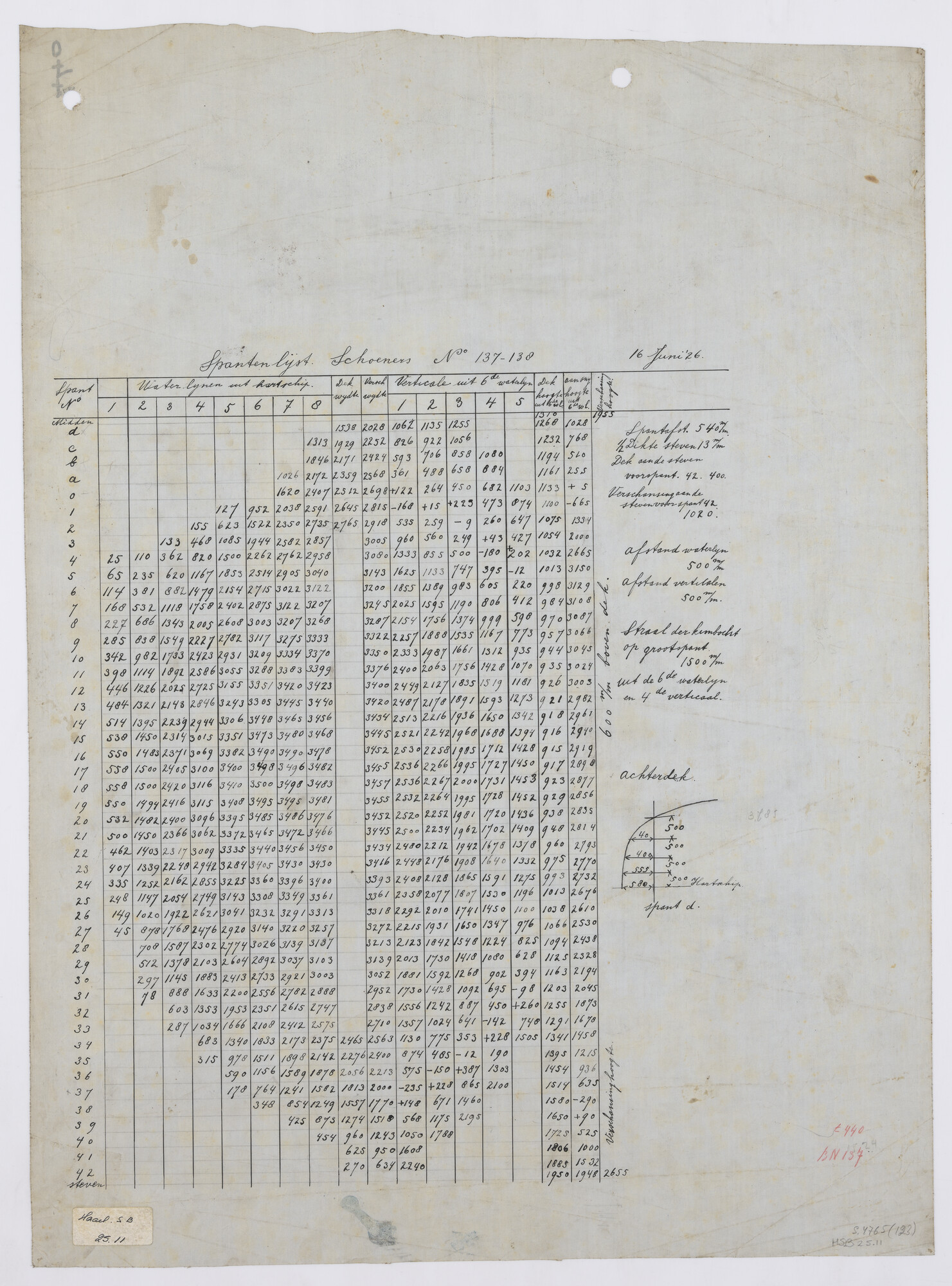 S.4765(123); Spantenlijst de tweemast vissersschoeners 'Don Julian' en 'La Macina'; technische tekening