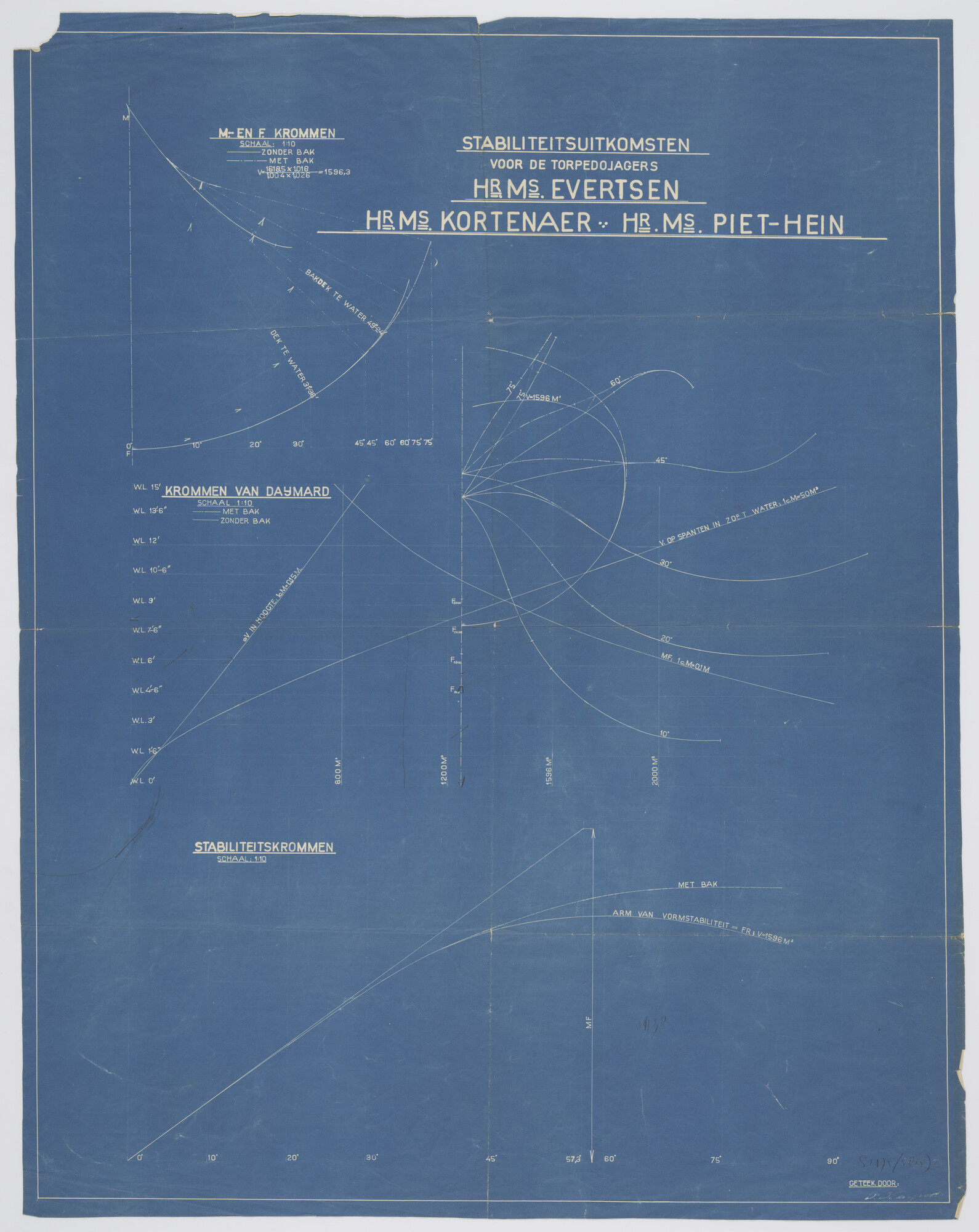 S.2175(5825)2; Stabiliteitsberekening van de torpedobootjager van de Admiralen-klasse 1925: Hr.Ms. Evertsen, Hr.Ms. Kortenaer en Hr.Ms. Piet Hein; technische tekening