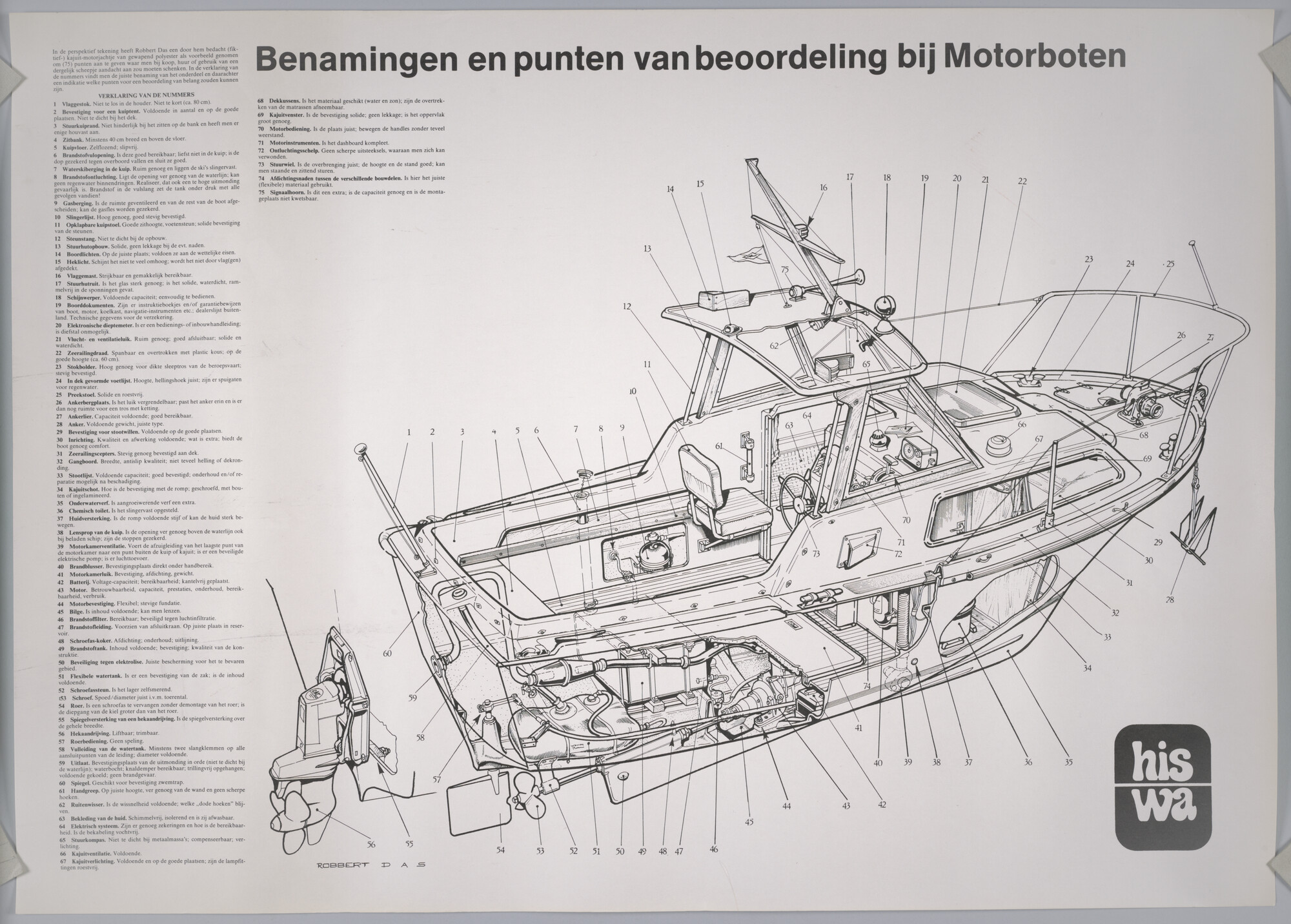 2012.1770; Benamingen en punten van beoordeling bij Motorboten; affiche