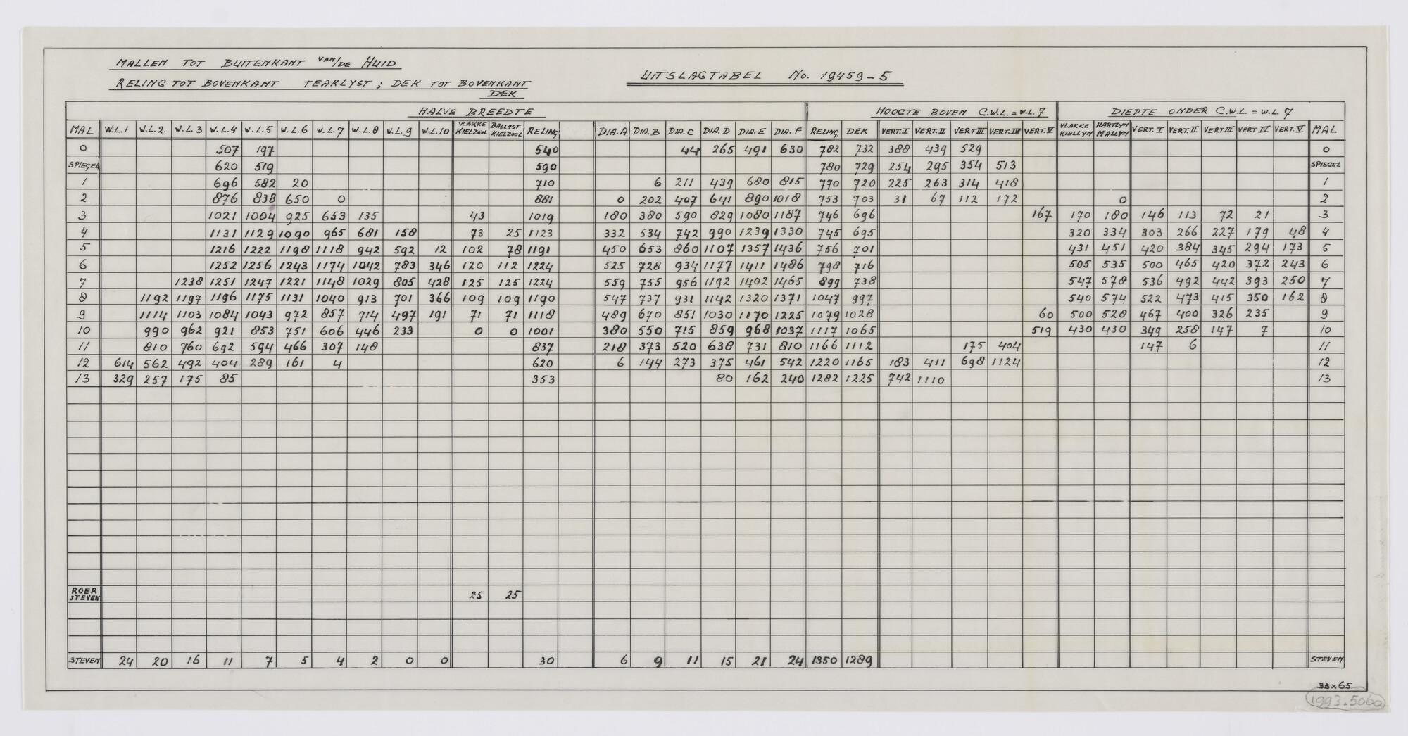 1993.5060; Uitslagtabel polyester kajuitzeiljacht; technische tekening