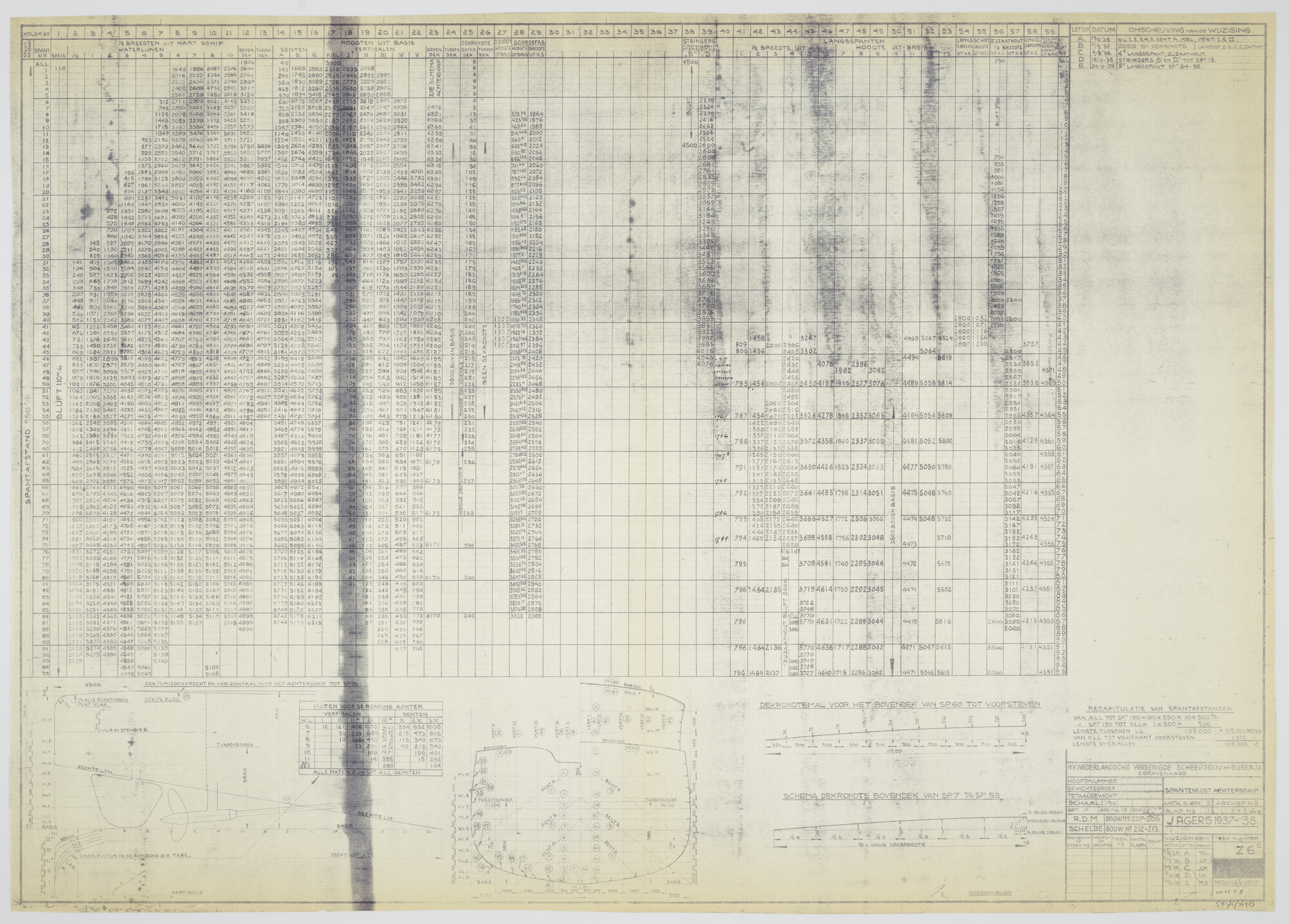 S.2175(3698); Spantenlijst achterschip van de torpedobootjagers van de Admiralen-klasse 1937 e.v; technische tekening