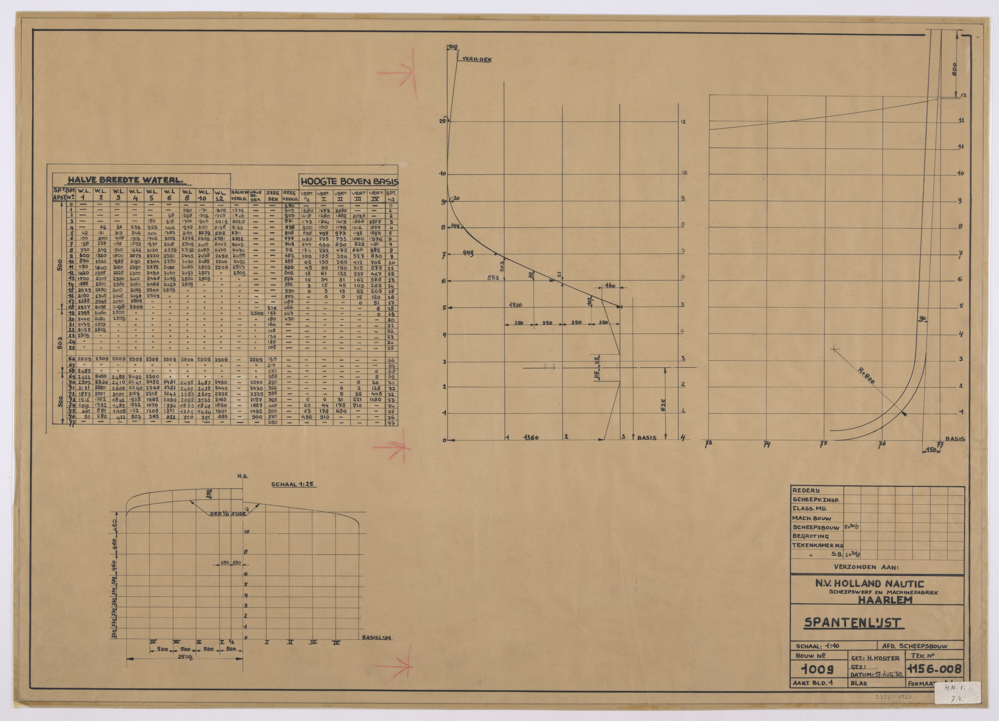 S.3583(042); Motorspits 'Anton Hugo II': Spantenlijst; technische tekening