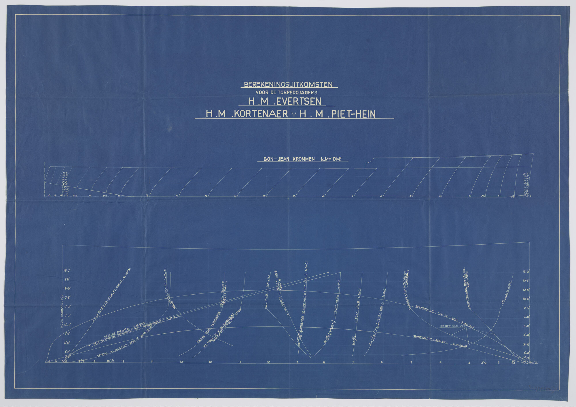 S.2175(5825)3; Stabiliteitsberekening van de torpedobootjager van de Admiralen-klasse 1925: Hr.Ms. Evertsen, Hr.Ms. Kortenaer en Hr.Ms. Piet Hein; technische tekening