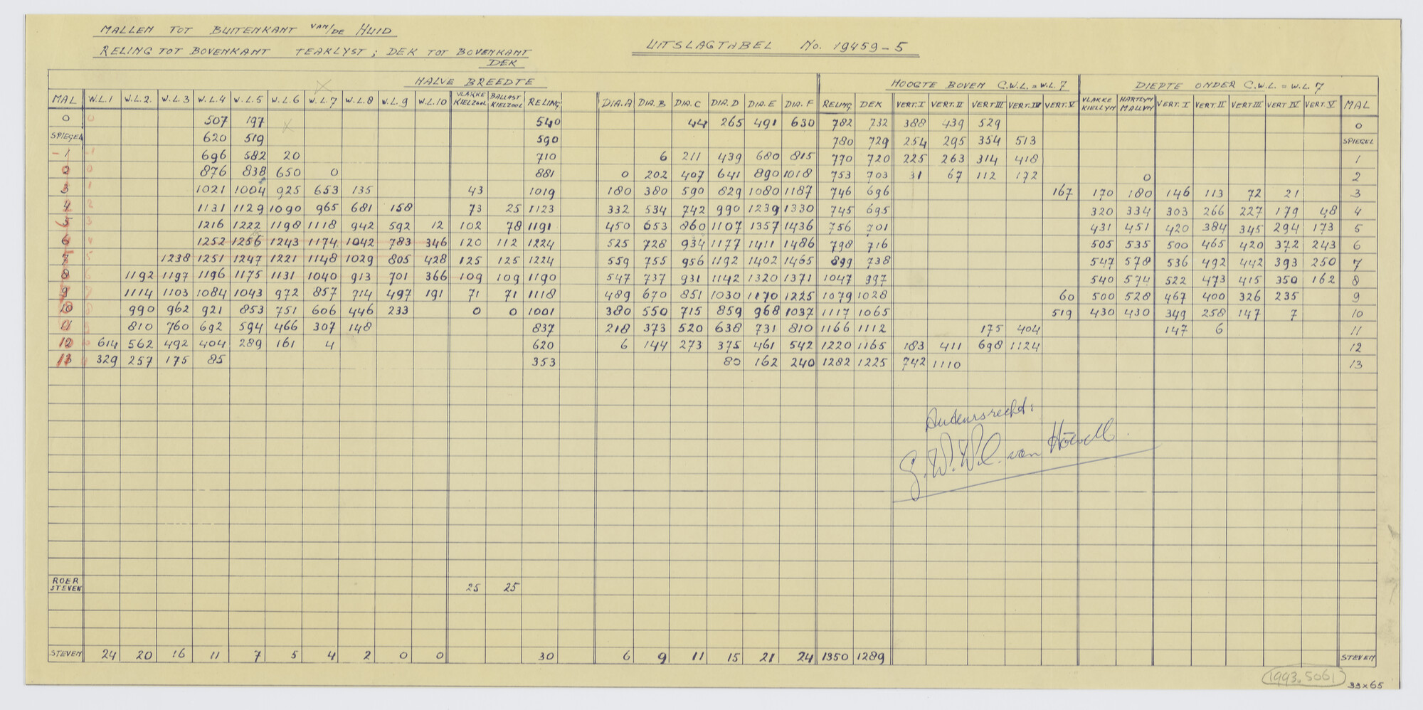 1993.5061; Uitslagtabel polyester kajuitzeiljacht; technische tekening