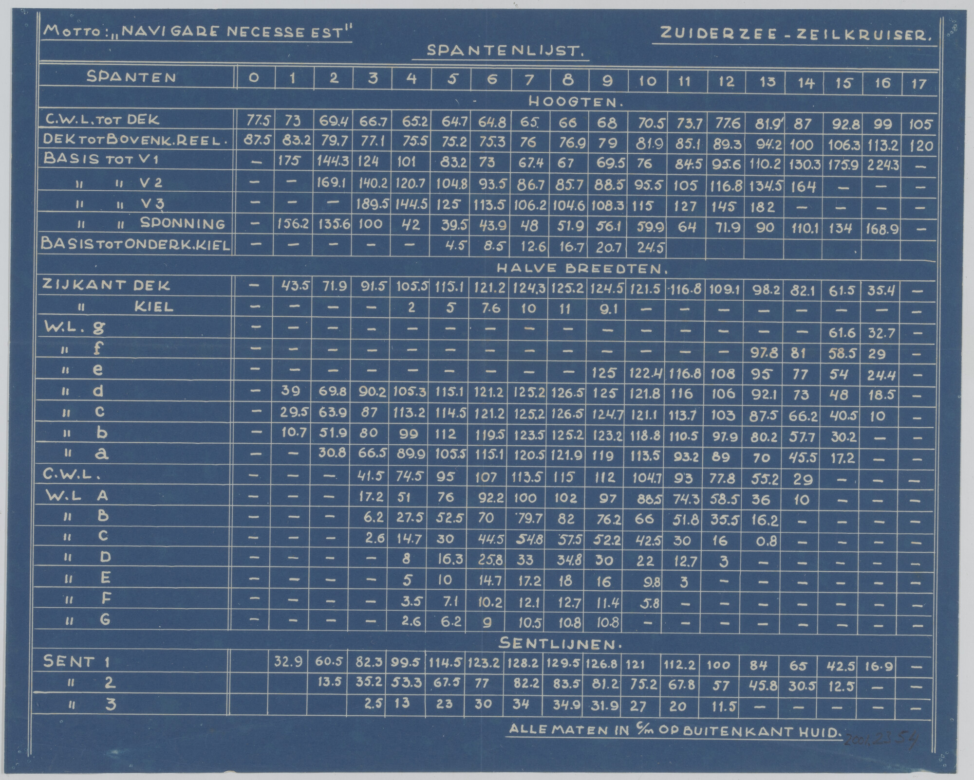 2001.2354; Spantenlijst van een Zuiderzee-zeilkruiser; technische tekening