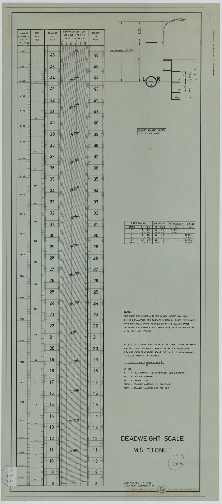 S.5183(004); Diepgangsschaal van de tanker ts. 'Dione' voor Shell Tankers NV.; technische tekening