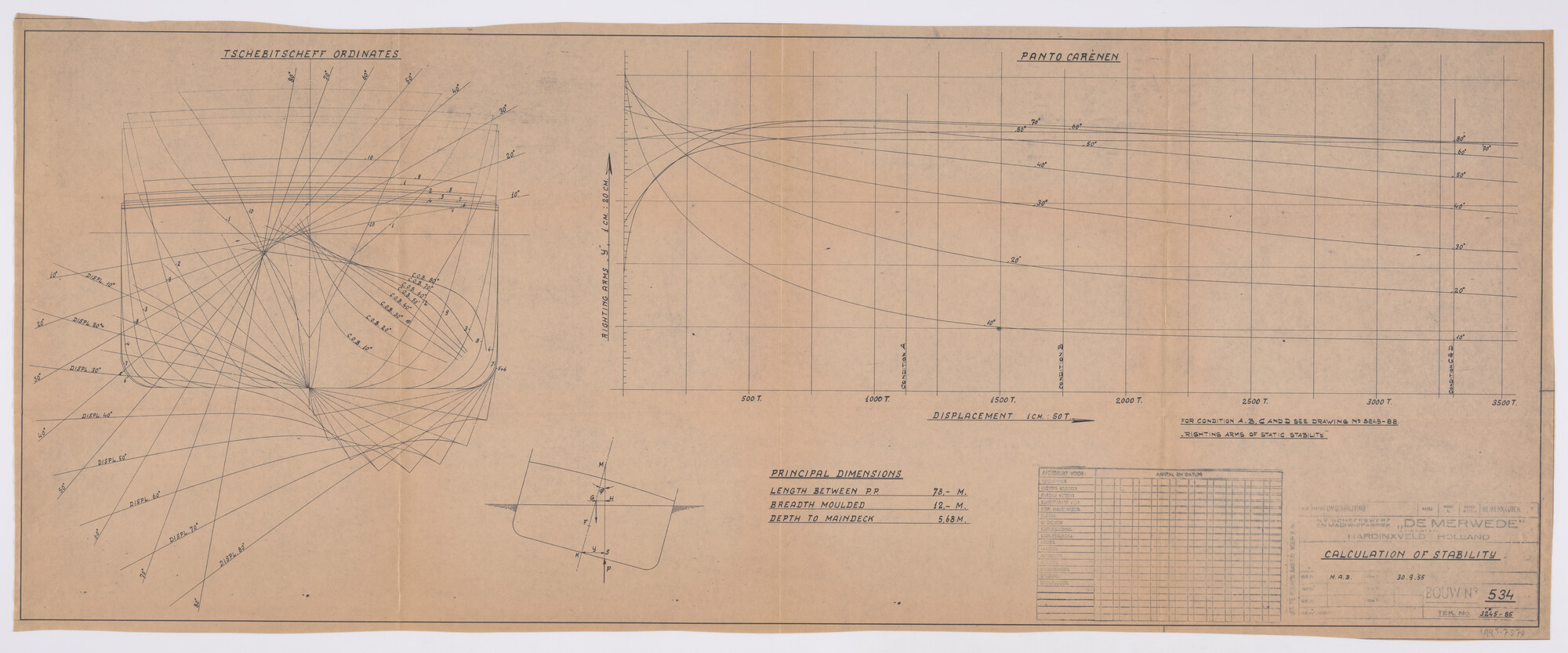 1995.7379; Stabiliteitsberekeningen van ms. Pargasport van O/Y Suntrans A/B [...]; technische tekening