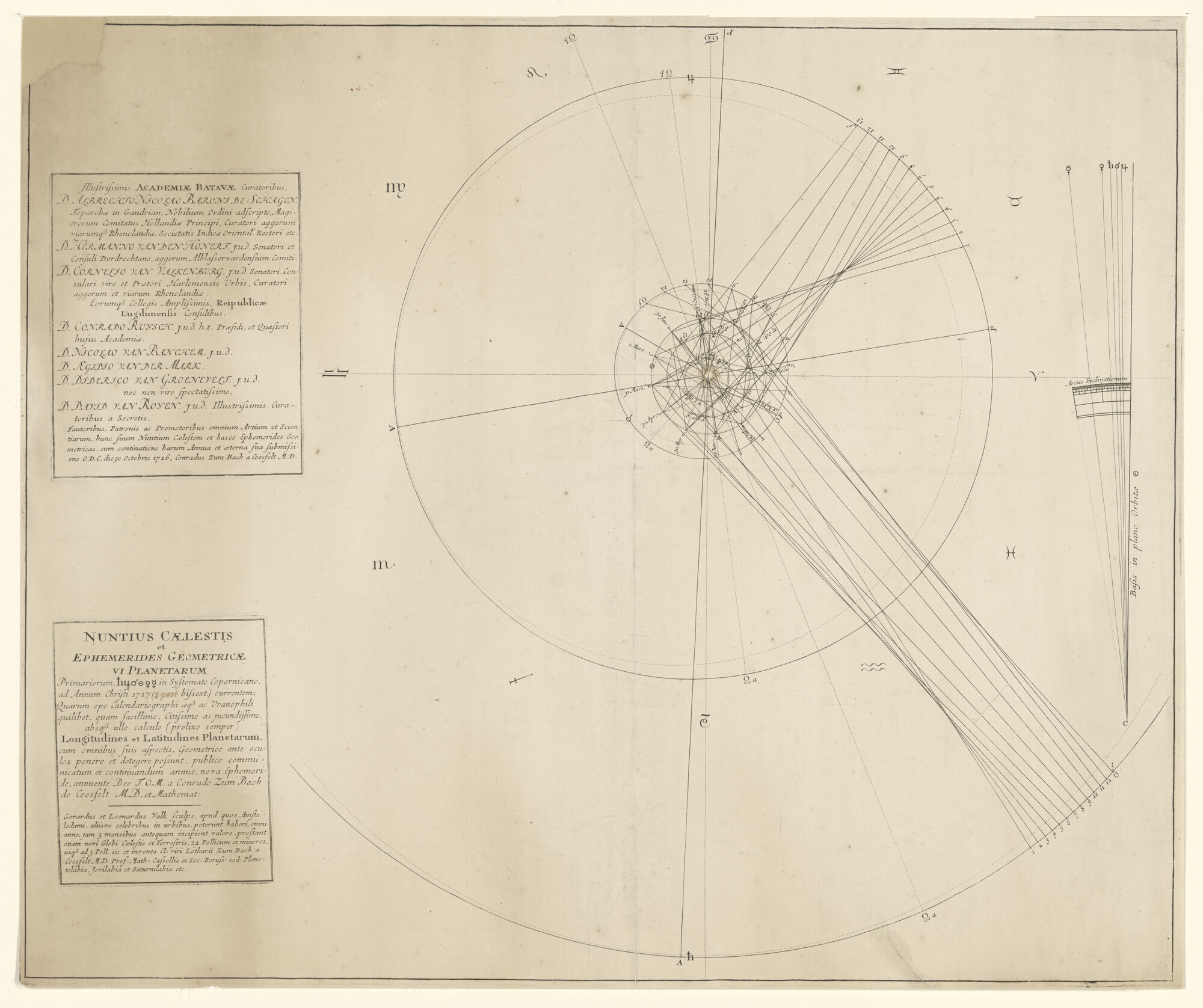 A.3845(01)061; Kaart met de banen van zes planeten rond de zon volgens het Copernikaanse stelsel, door Lotharius en Conrad Zumbach de Coesvelt, voor het jaar 1727; planetenkaart