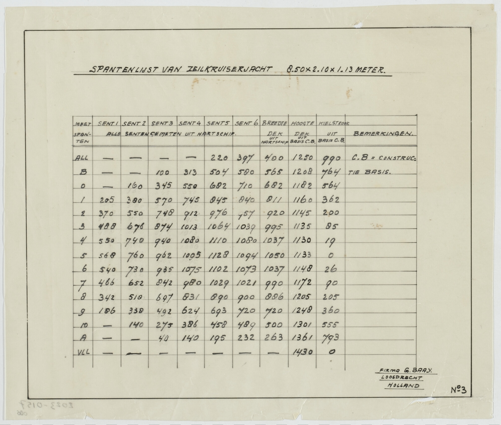 2023.0157; Spantenlijst voor een zeilkruiserjacht; calque