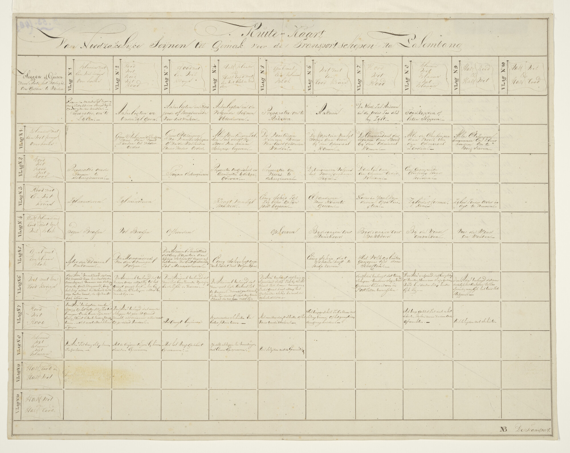 S.1277(01)48; Seintabel voor de transportschepen op weg naar Palembang; tekening