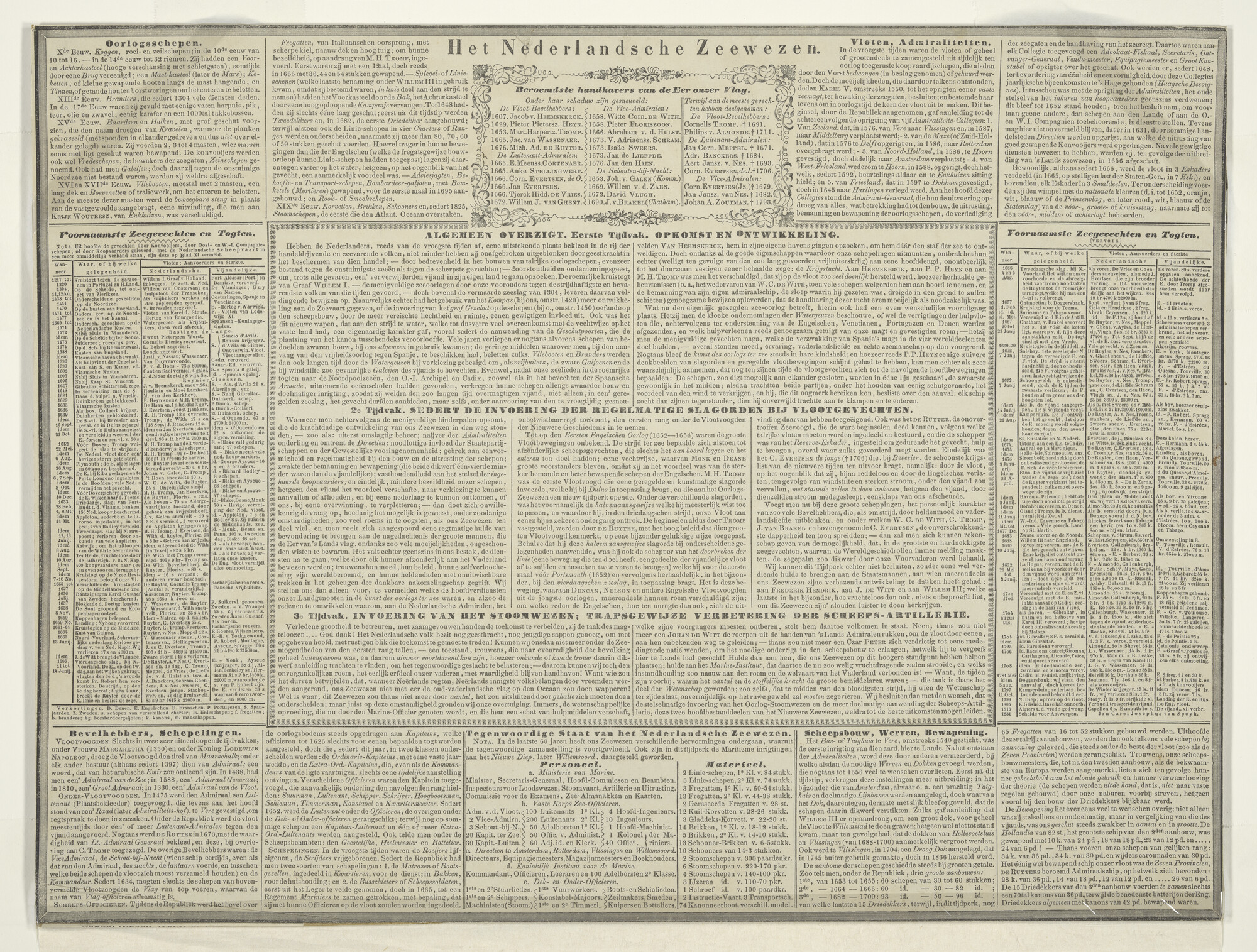 1996.1554; Overzicht van de geschiedenis van het Nederlandse zeewezen, op één blad; tekst