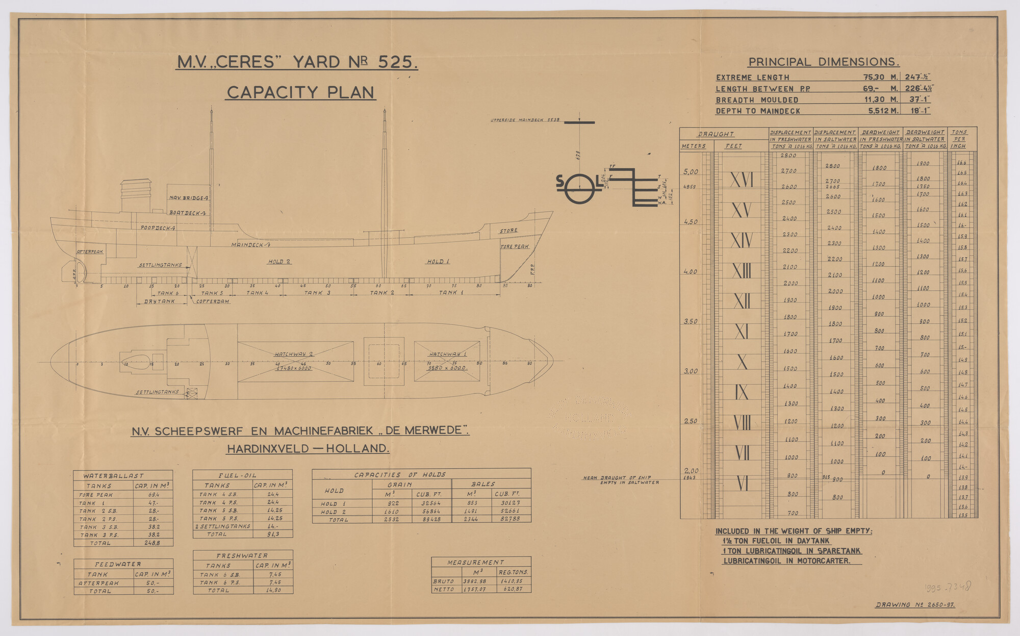 1995.7348; Capaciteitsplan van ms. 'Ceres' van Finska Angfartygs A/B, Helsingfors; technische tekening