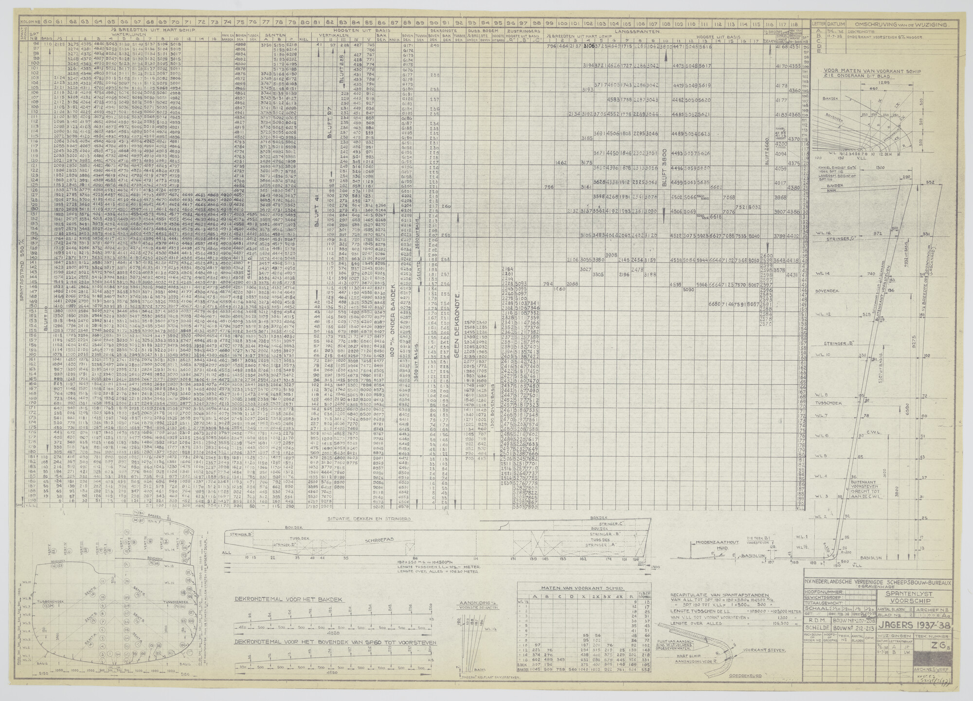 S.2175(3697); Spantenlijst voorschip van de torpedobootjagers van de Admiralen-klasse 1937 e.v; technische tekening