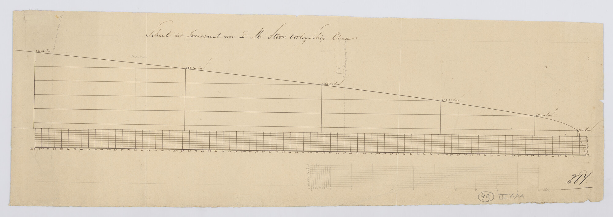 S.1214(0214); Schaal van tonnemaat van het stoomraderschip Zr.Ms. 'Etna'; technische tekening