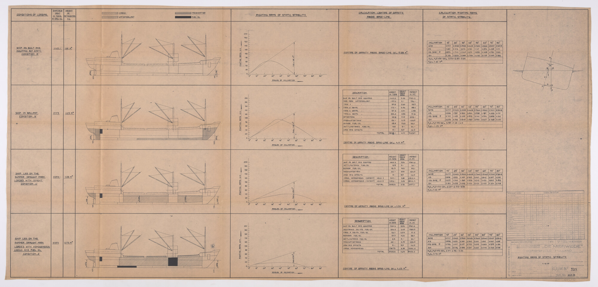 1995.7381; Stabiliteitsberekeningen van ms. Pargasport van O/Y Suntrans A/B [...]; technische tekening
