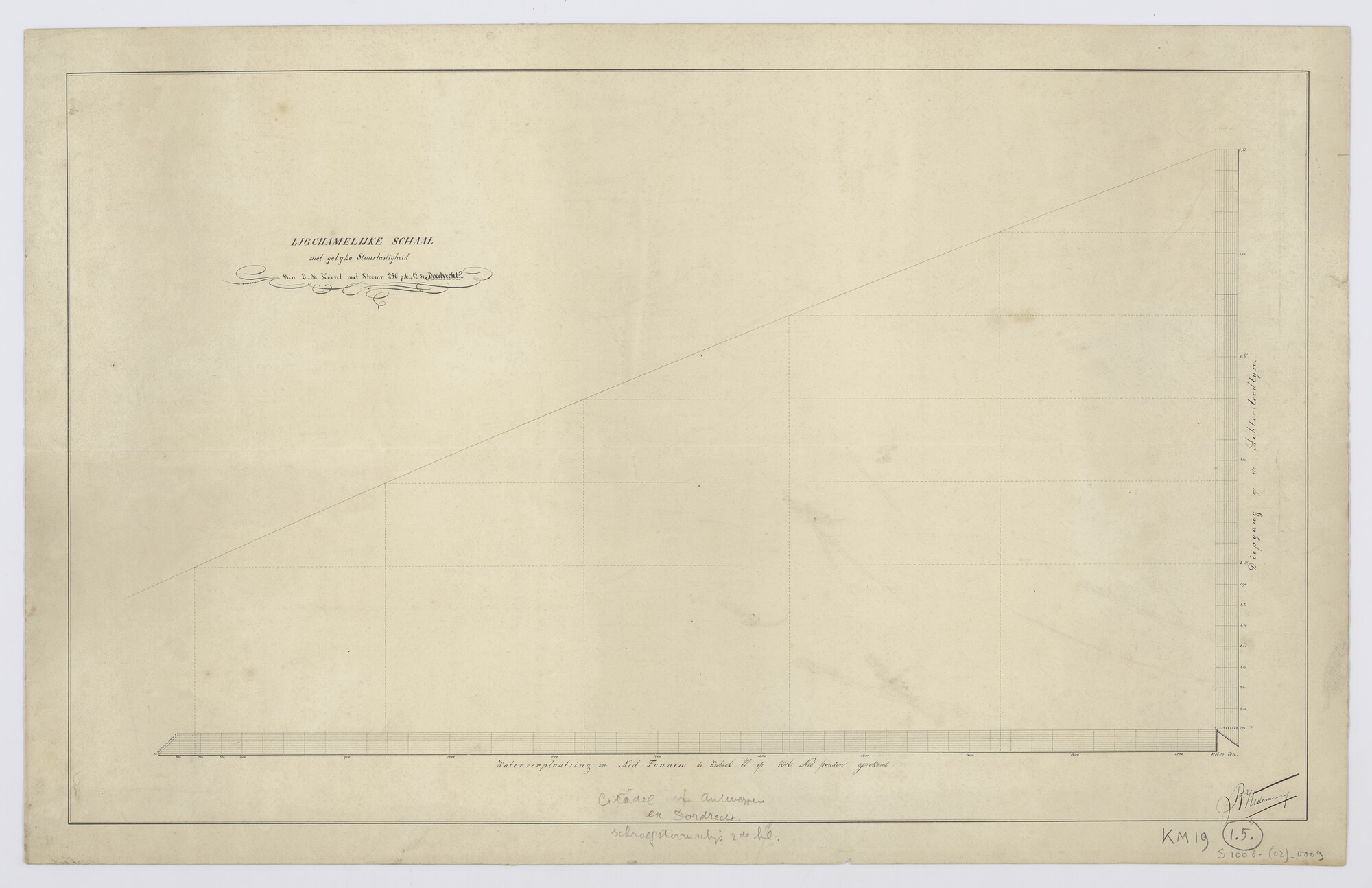 S.1006(02)0009; Grafische voorstelling van diepgang op de achterloodlijn en waterverplaatsing van het schroefstoomschip Zr.Ms. Citadel van Antwerpen; technische tekening