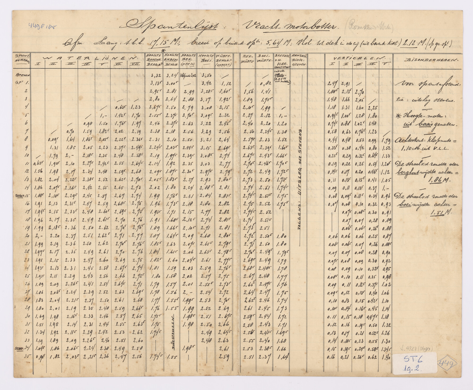 S.4827(0690); Spantenlijst van de vrachtmotorbotter 'Eben Haëzer', 1924; technische tekening
