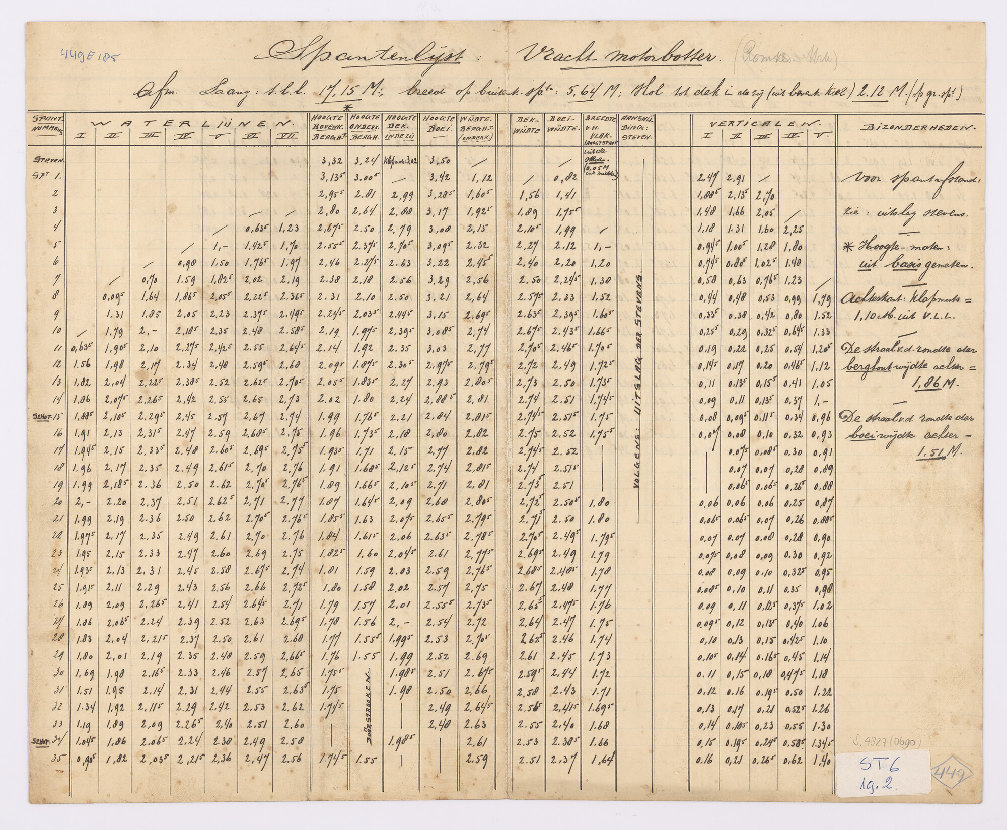 S.4827(0690); Spantenlijst van de vrachtmotorbotter Eben Haëzer, 1924; technische tekening