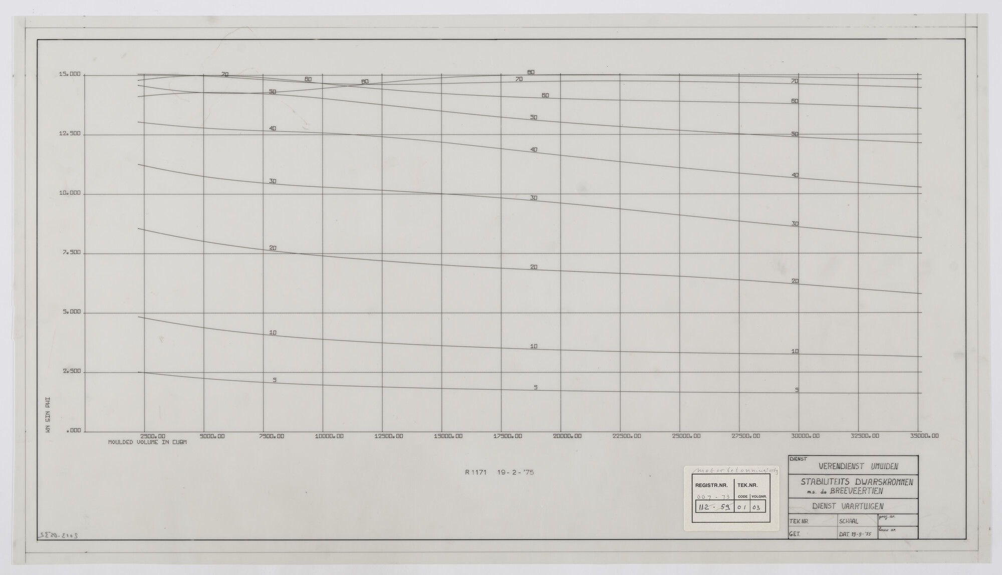 2013.0532; Stabiliteits Dwarskrommen motorbetonningsvaartuig Breeveertien van 61.25 meter; technische tekening