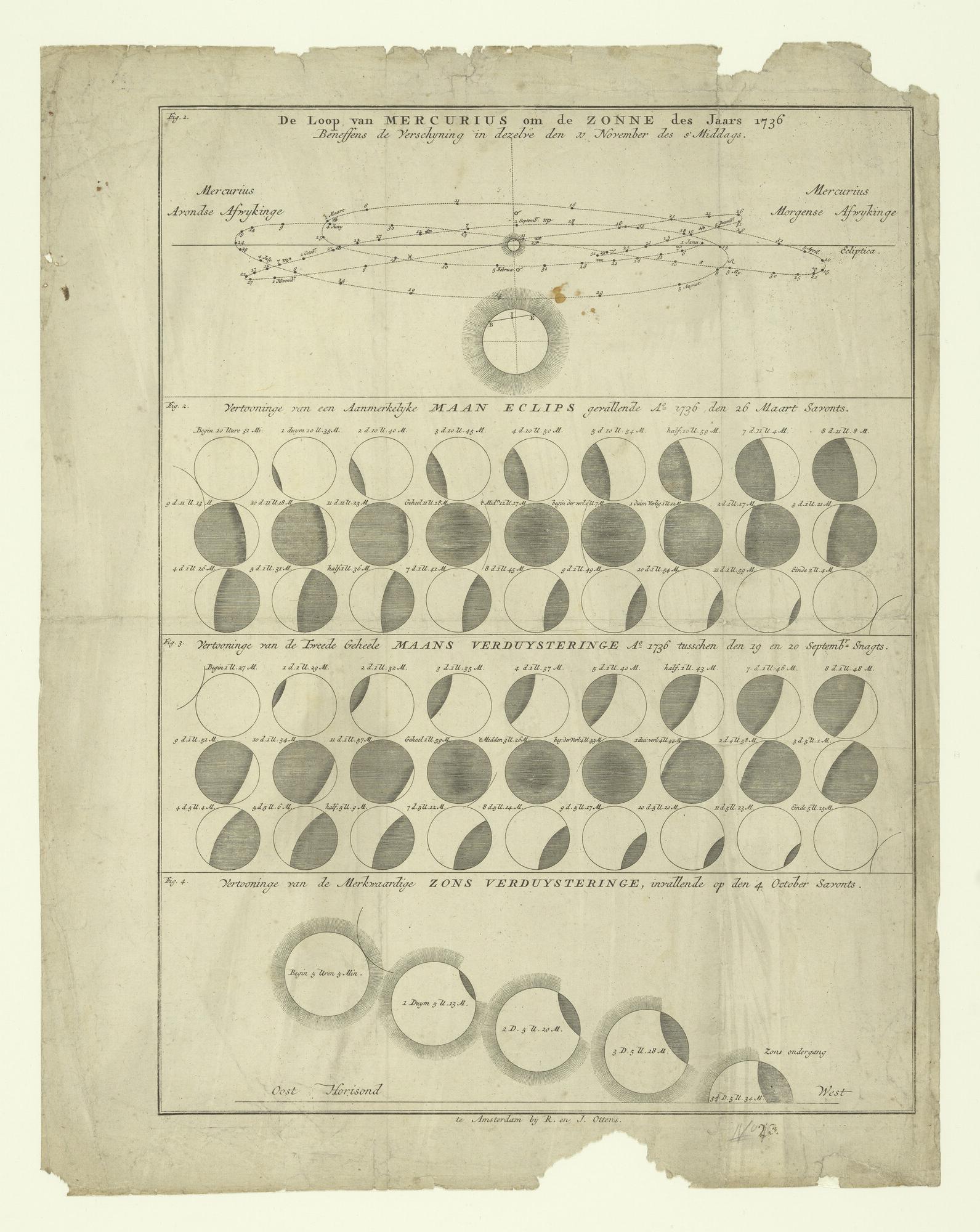S.0235(03)10; De Loop van Mercurius om de Zonne des Jaars 1736 [etc.]; sterrenkaart