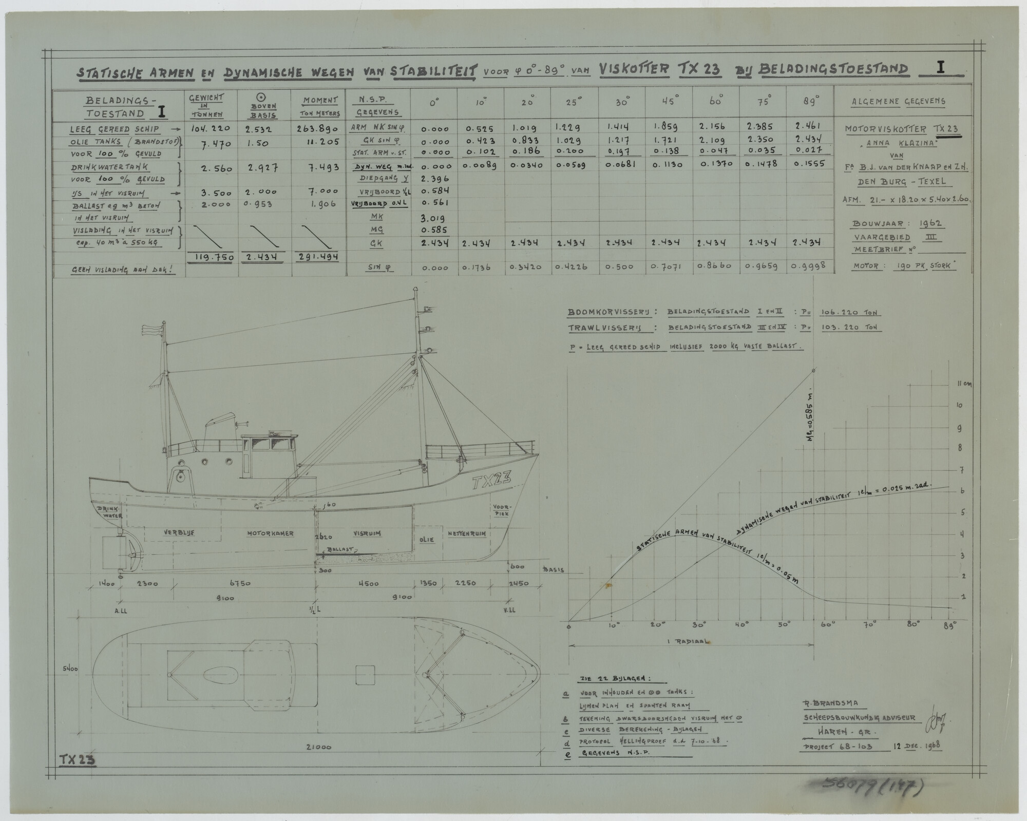 S.6879(147); Stabiliteitsplan bij beladingstoestand van de viskotter Anna Klazina (TX [...]; technische tekening