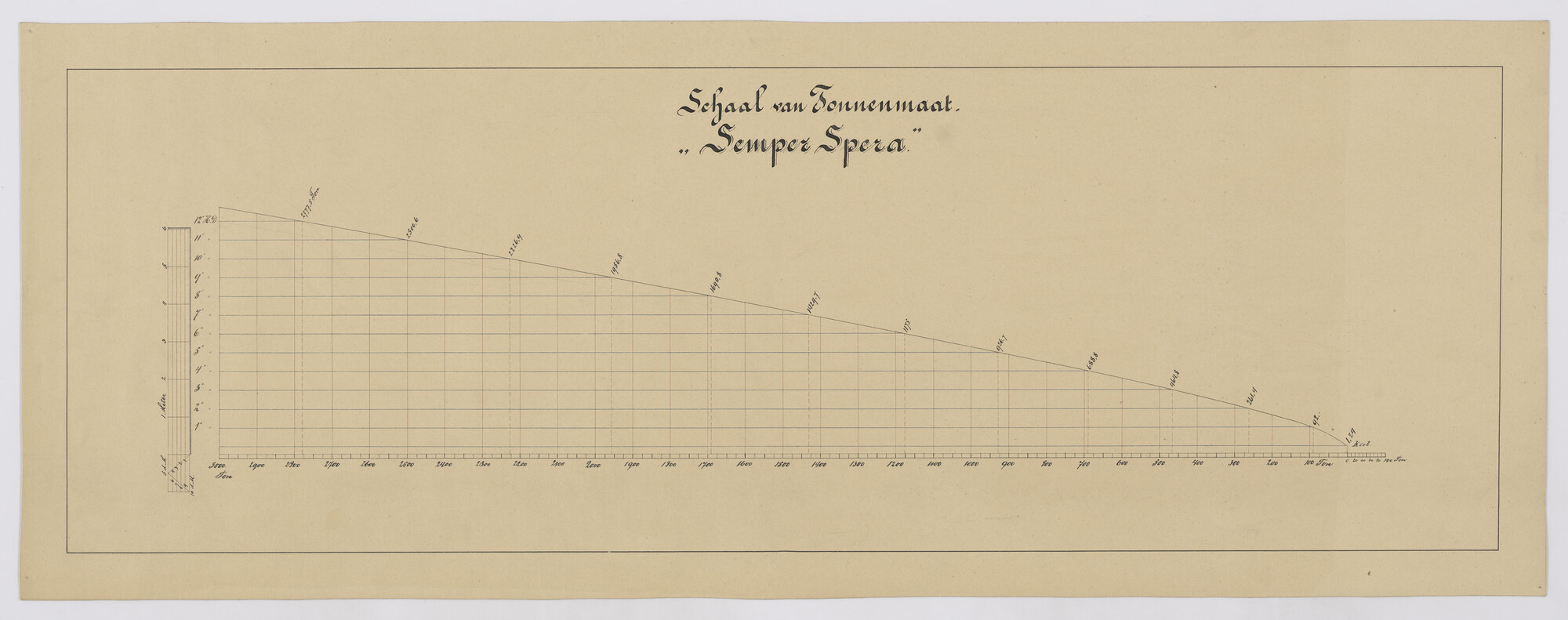 2013.0927; Schaal van tonnenmaat van het barkschip Semper Spera (Houd altijd Hoop) van 61.20 meter; technische tekening