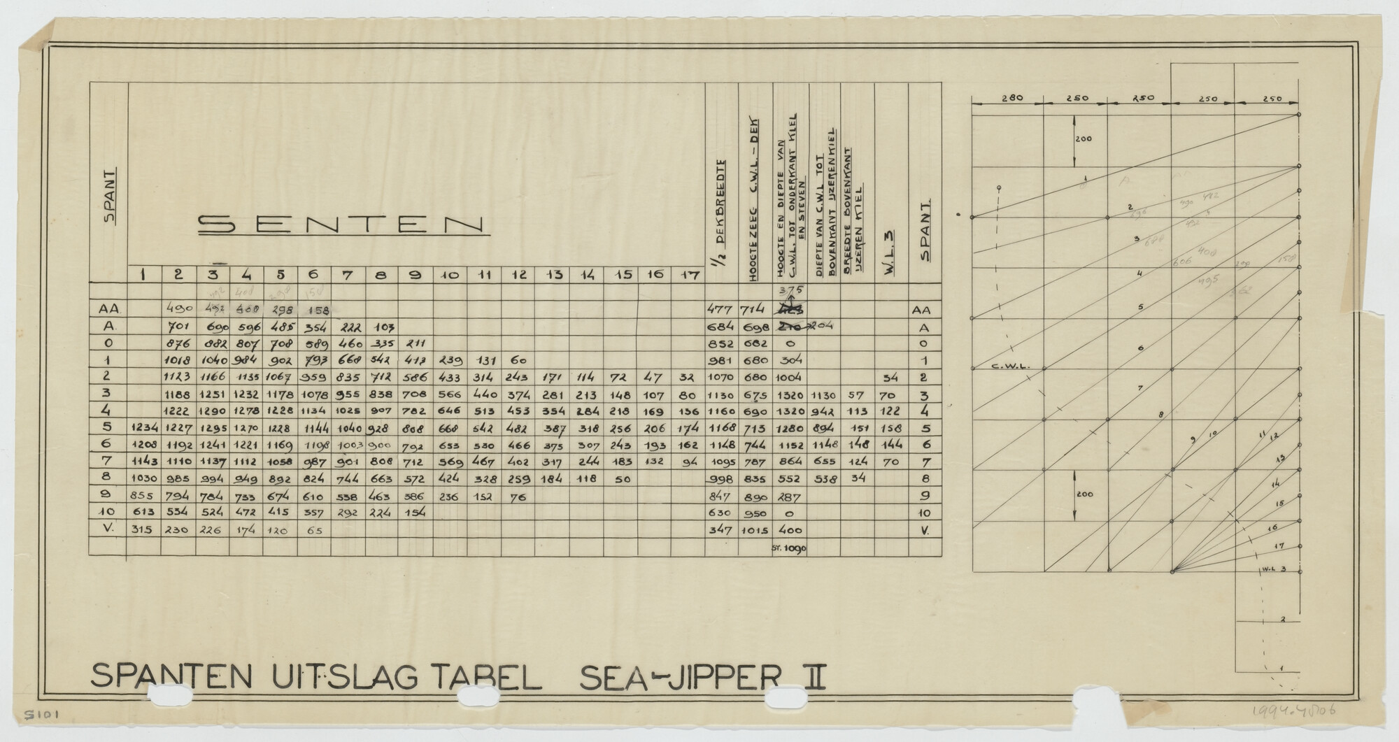 1994.4806; Spantenlijst Seajipper; technische tekening