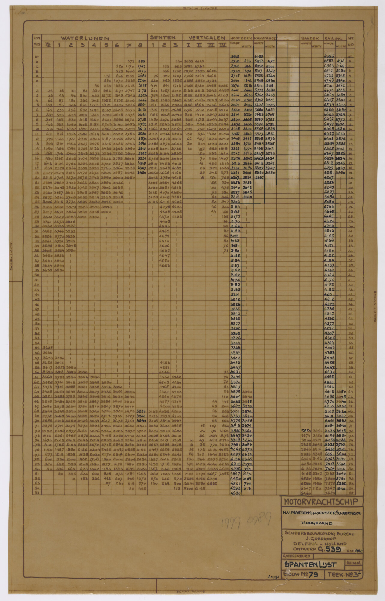1999.0989; Spantenlijst van een motorvrachtschip; technische tekening