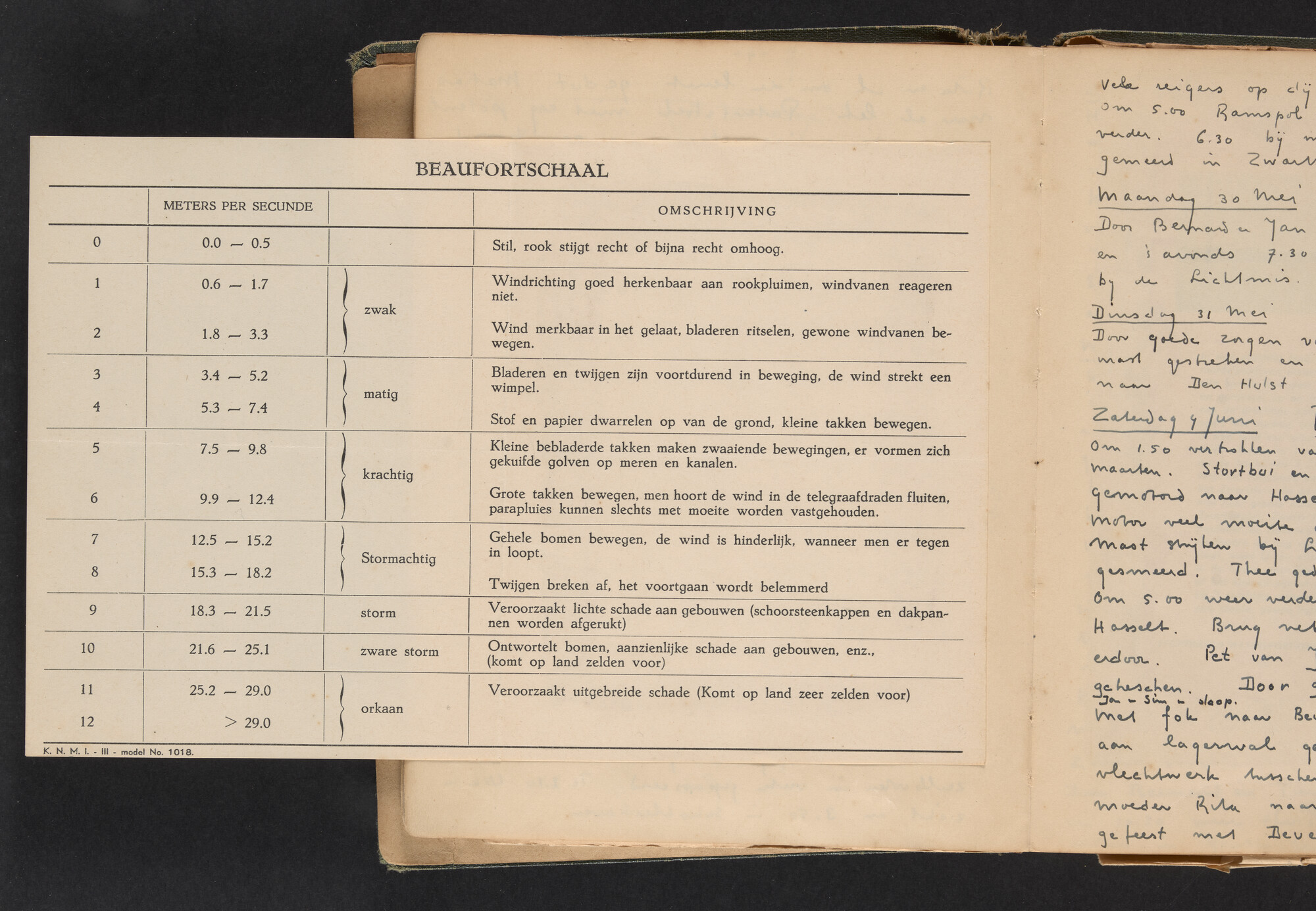 2017.0790; Logboek c.q. fotoalbum van reizen met zeeschouw Grutto in Nederland, 1949-1951; logboek