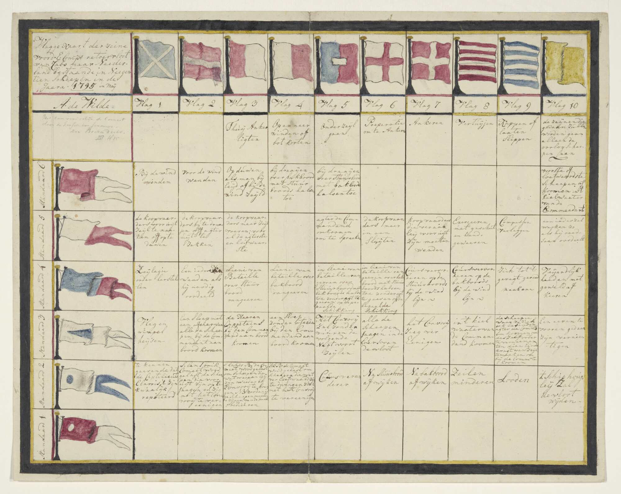 A.0149(0775); Ontwerp voor vlaggenkaart met 10 vlaggen; tekening