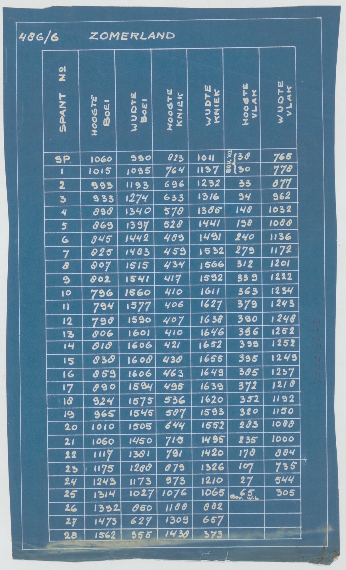 2000.5272; Spantenlijst van het grundeljacht 'Zomerland'; technische tekening
