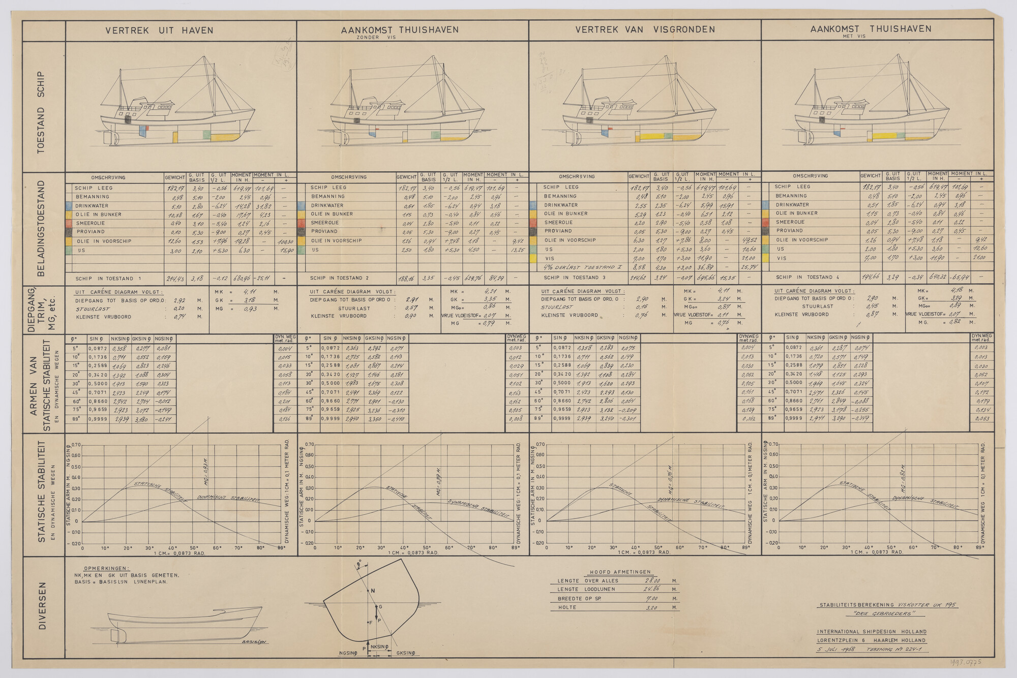 1993.0775; Stabiliteitsberekening viskotter 'UK 195'; technische tekening
