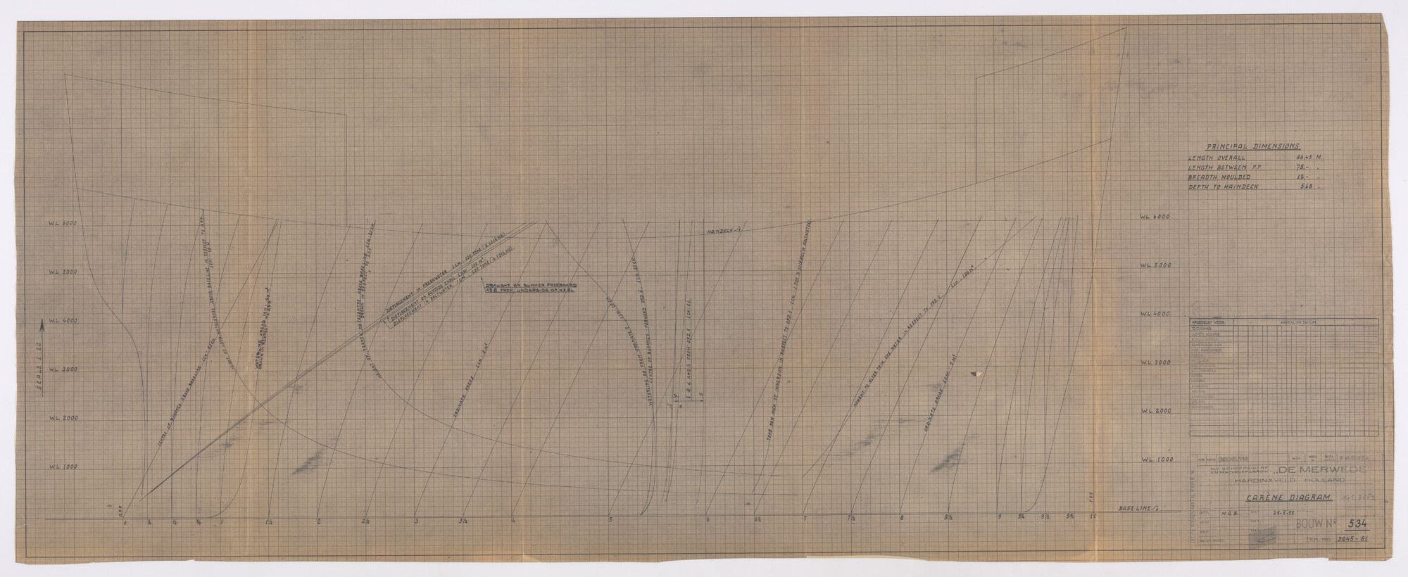 1995.7382; Carènediagram van ms. 'Pargasport' van O/Y Suntrans A/B, Pargas, Finland; technische tekening