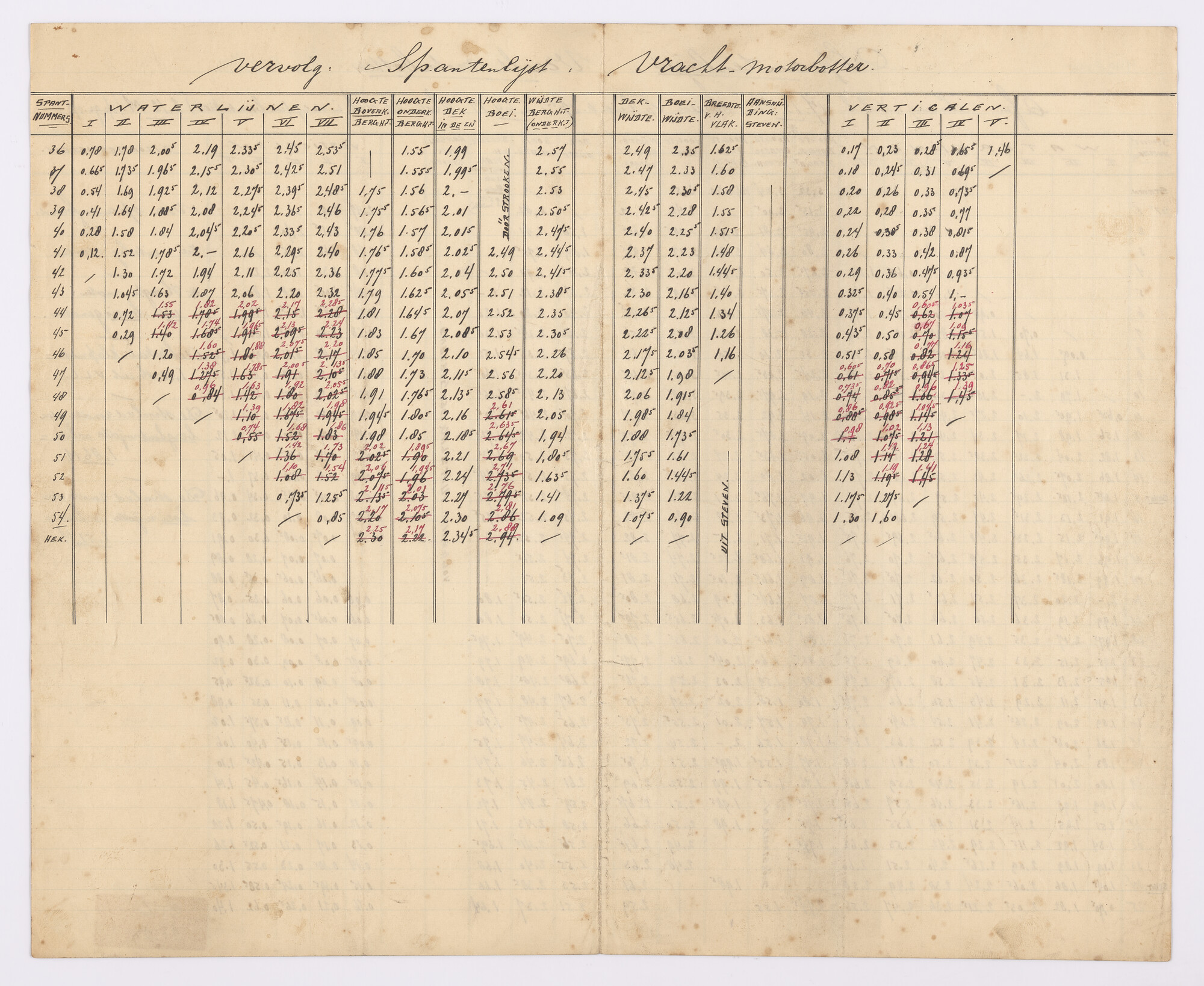 S.4827(0690); Spantenlijst van de vrachtmotorbotter Eben Haëzer, 1924; technische tekening